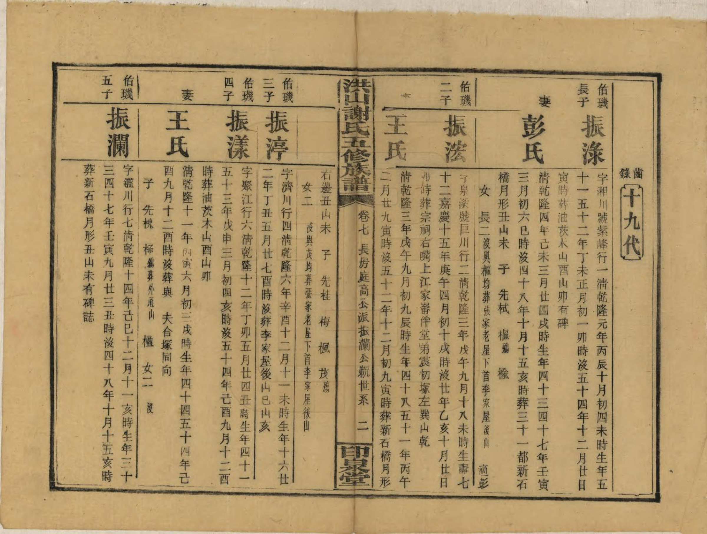 GTJP1771.谢.中国.洪山谢氏五修族谱.民国18-19年[1929-1930]_007.pdf_第2页