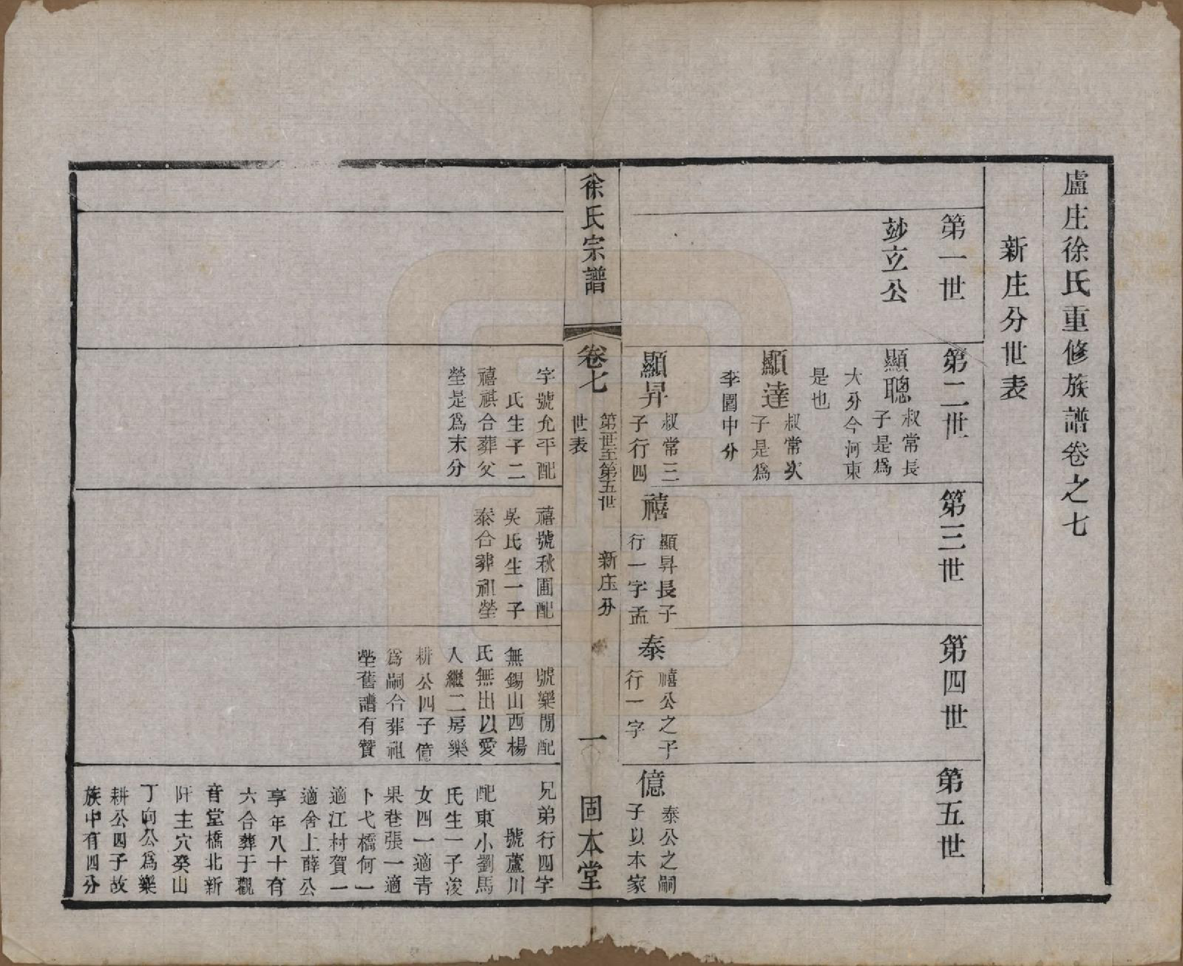 GTJP1866.徐.中国.卢庄徐氏家谱十六卷.清光绪三十二年（1906）_007.pdf_第1页