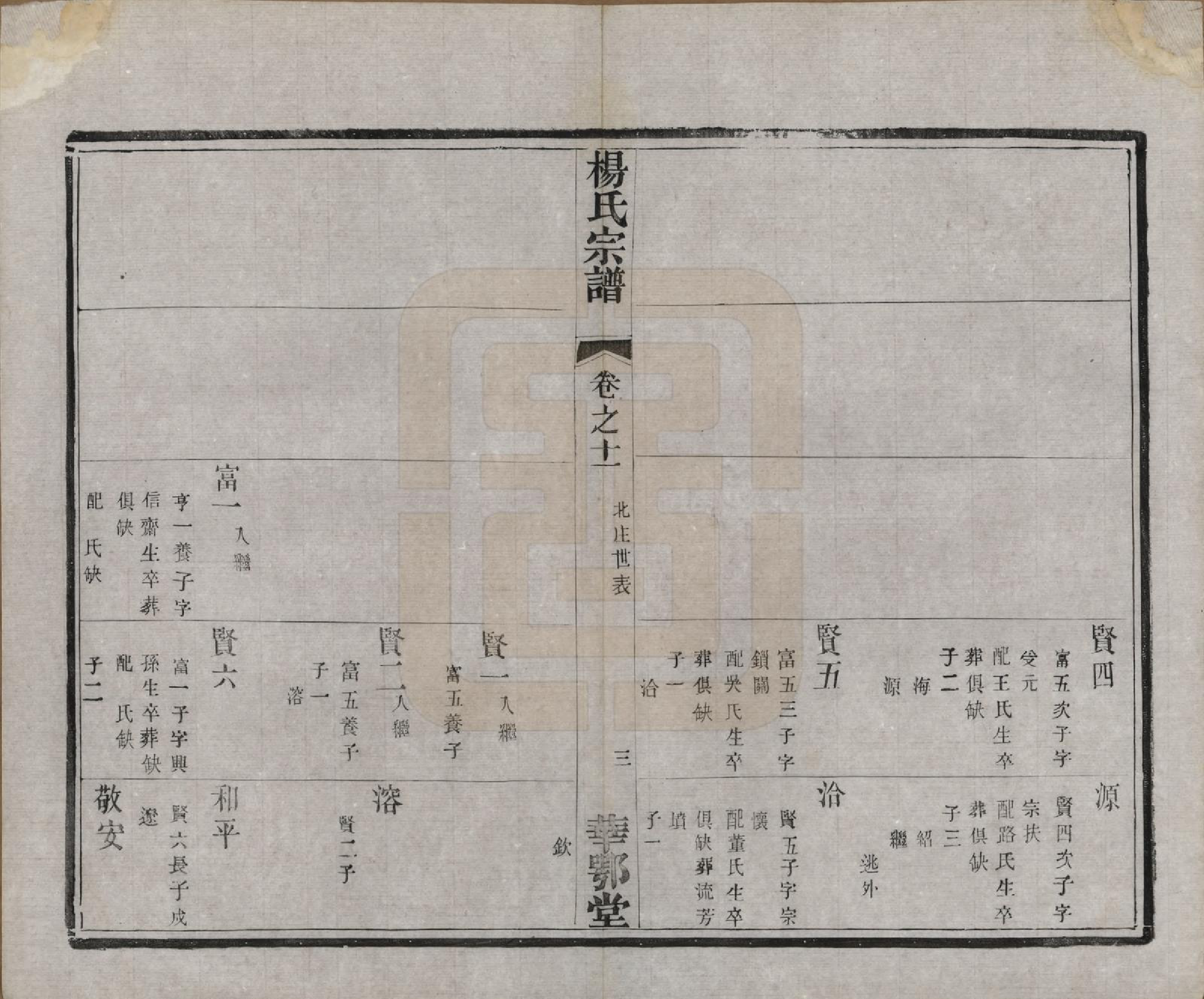 GTJP1969.杨.中国.杨氏宗谱十二卷首一卷末四卷.民国十八年（1929）_011.pdf_第3页