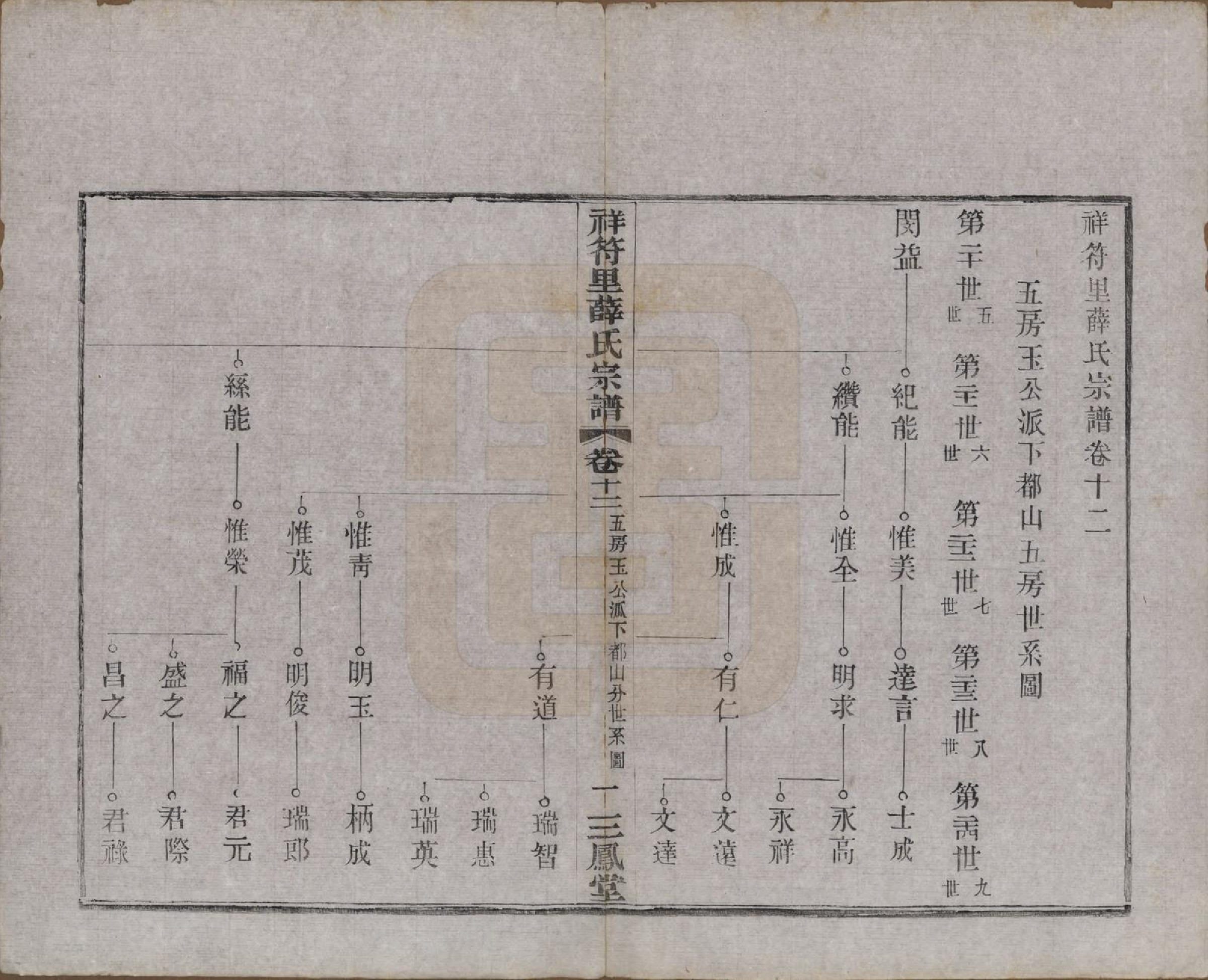 GTJP1920.薛.中国.祥符里薛氏宗谱十八卷首一卷.民国九年（1920）_012.pdf_第1页