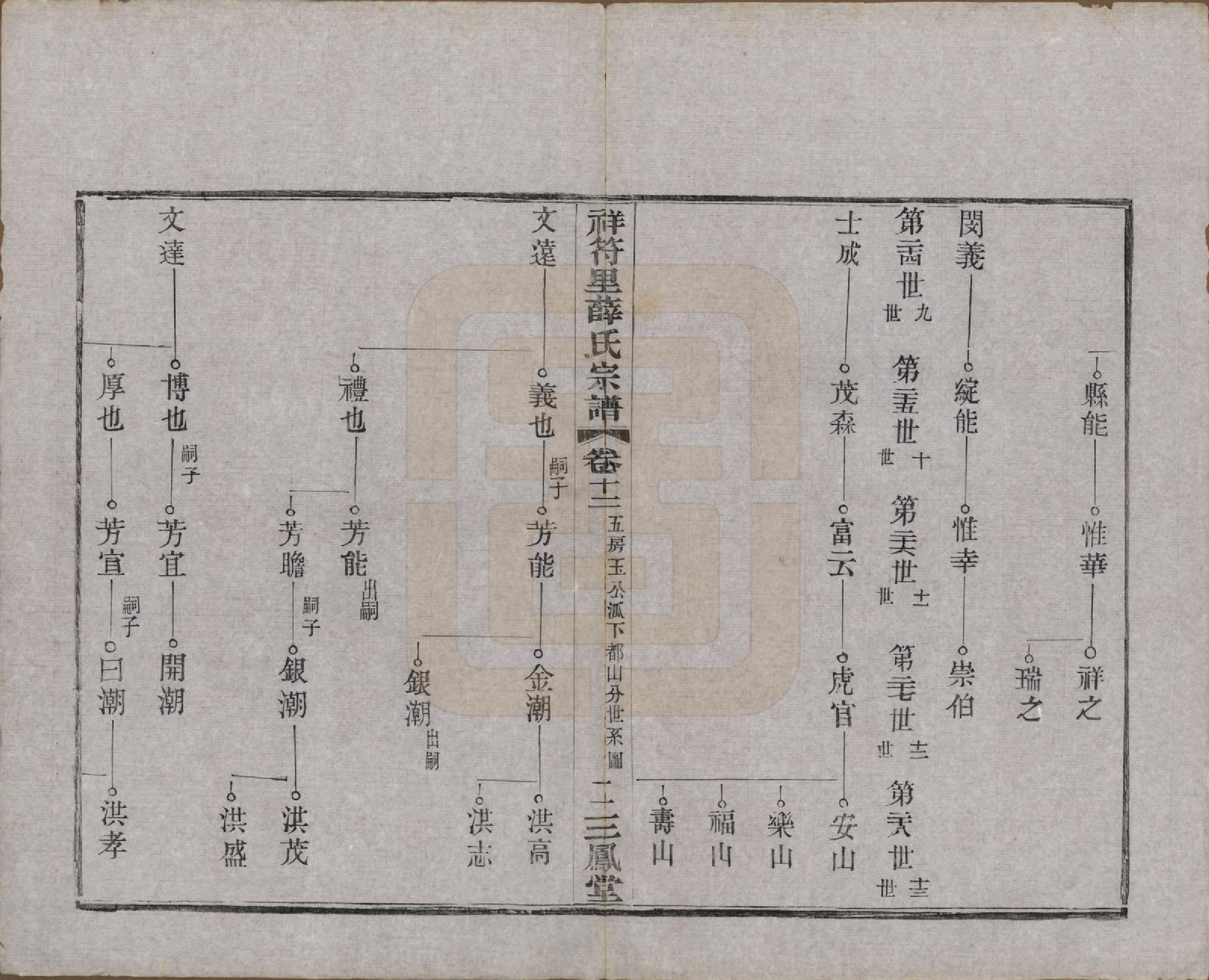 GTJP1920.薛.中国.祥符里薛氏宗谱十八卷首一卷.民国九年（1920）_012.pdf_第2页