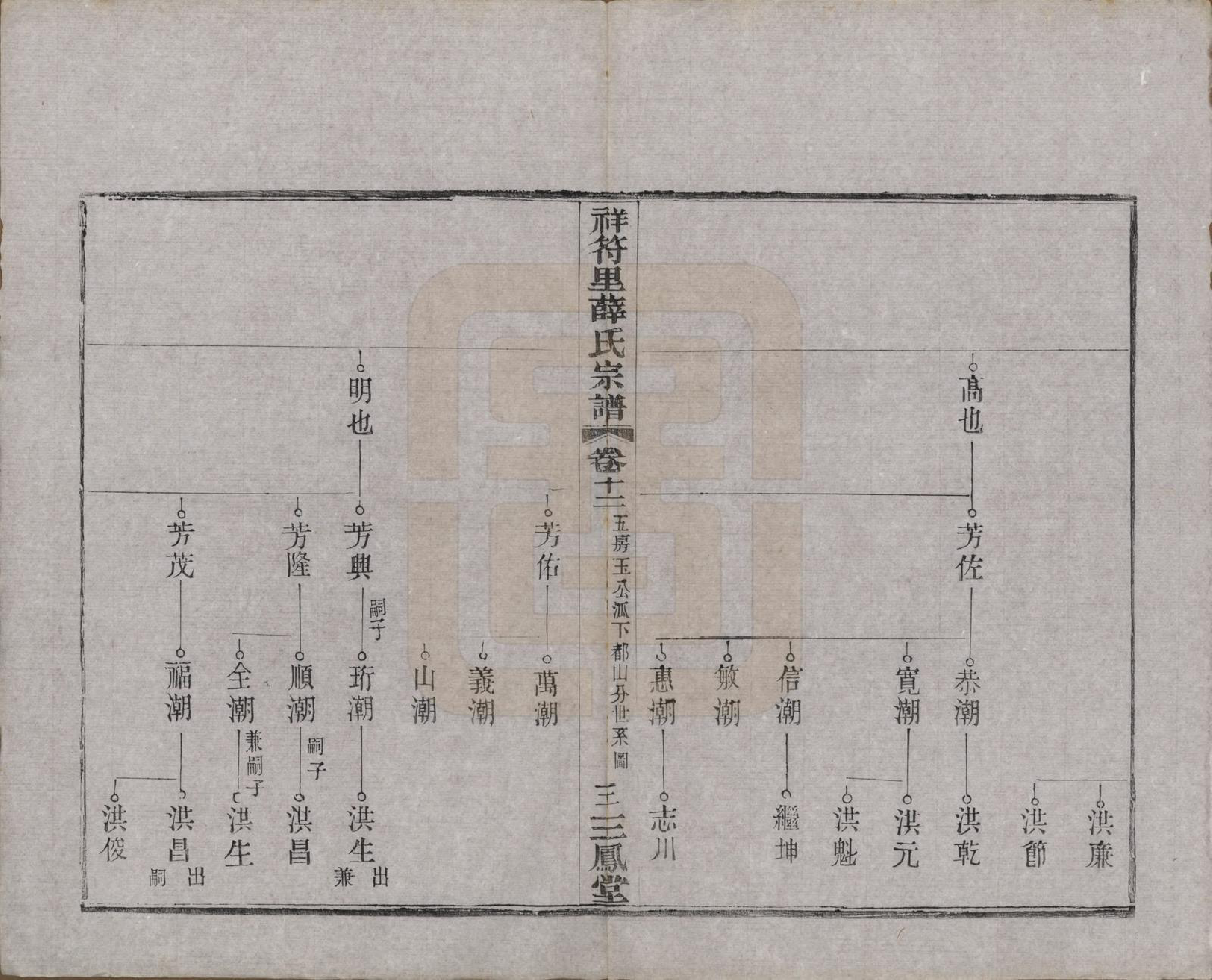 GTJP1920.薛.中国.祥符里薛氏宗谱十八卷首一卷.民国九年（1920）_012.pdf_第3页