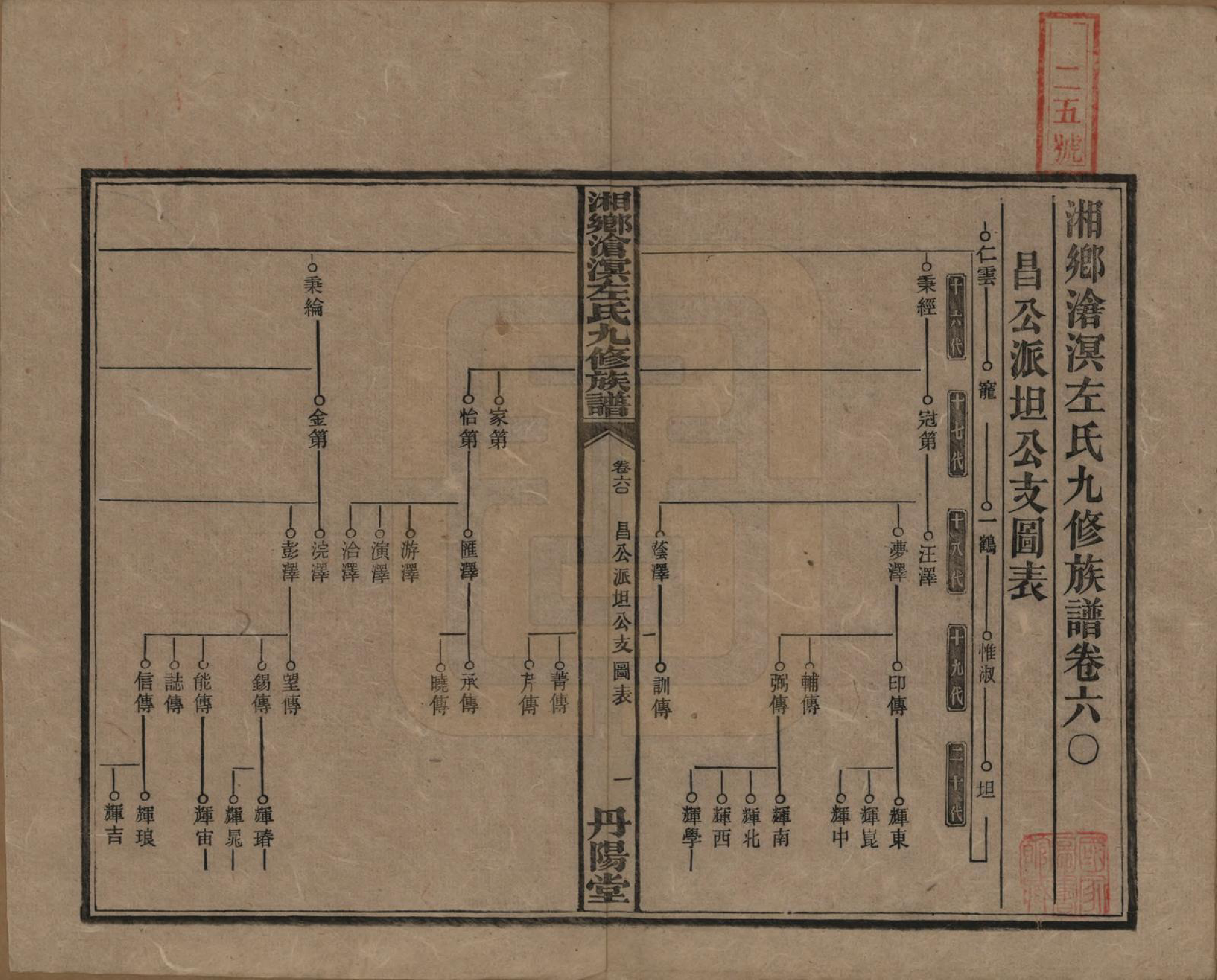 GTJP2384.左.中国.湘乡沧溟左氏九修支谱.民国_060.pdf_第1页