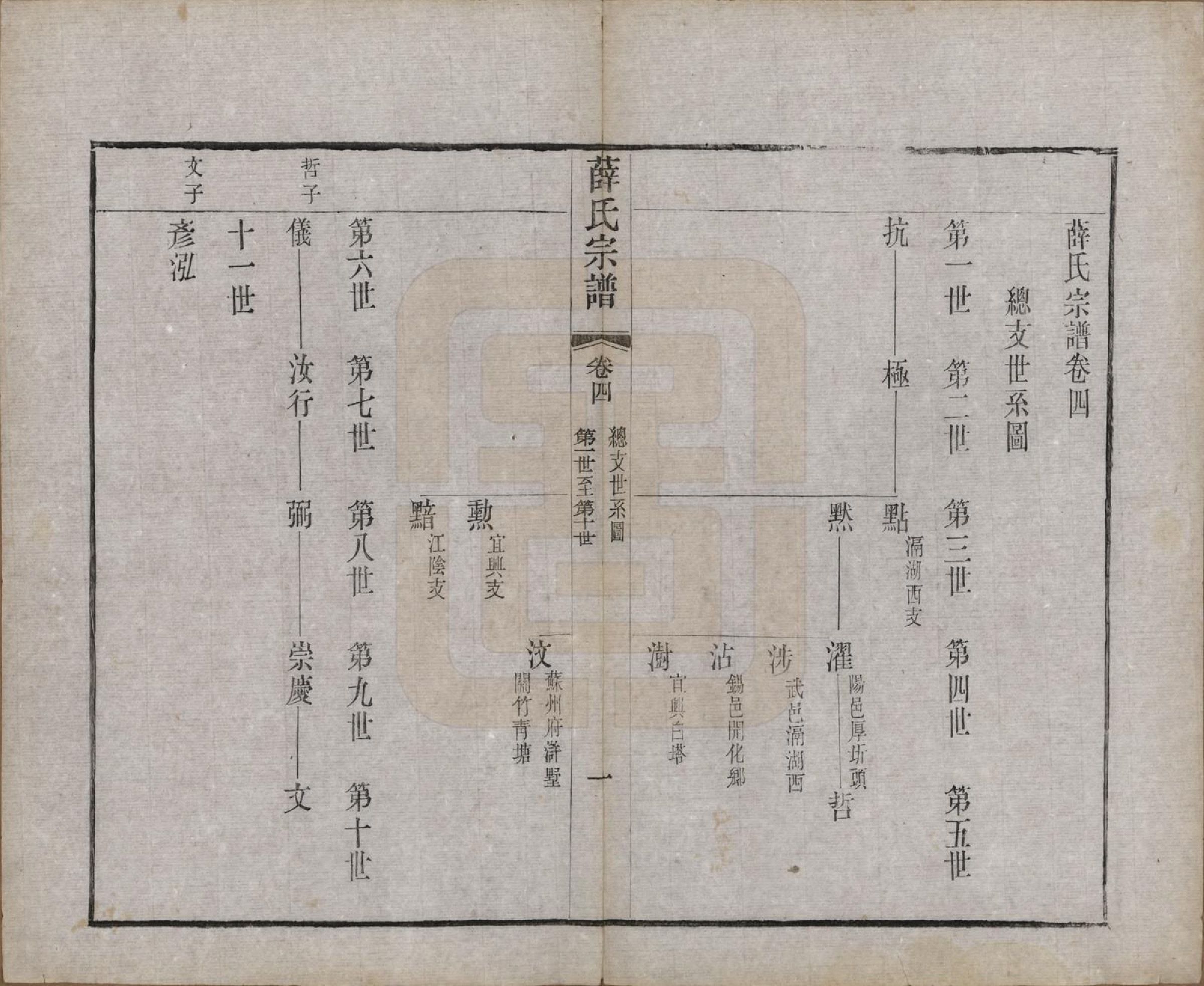 GTJP1925.薛.中国.薛氏宗谱二十卷.清光绪三十四年（1908）_004.pdf_第2页