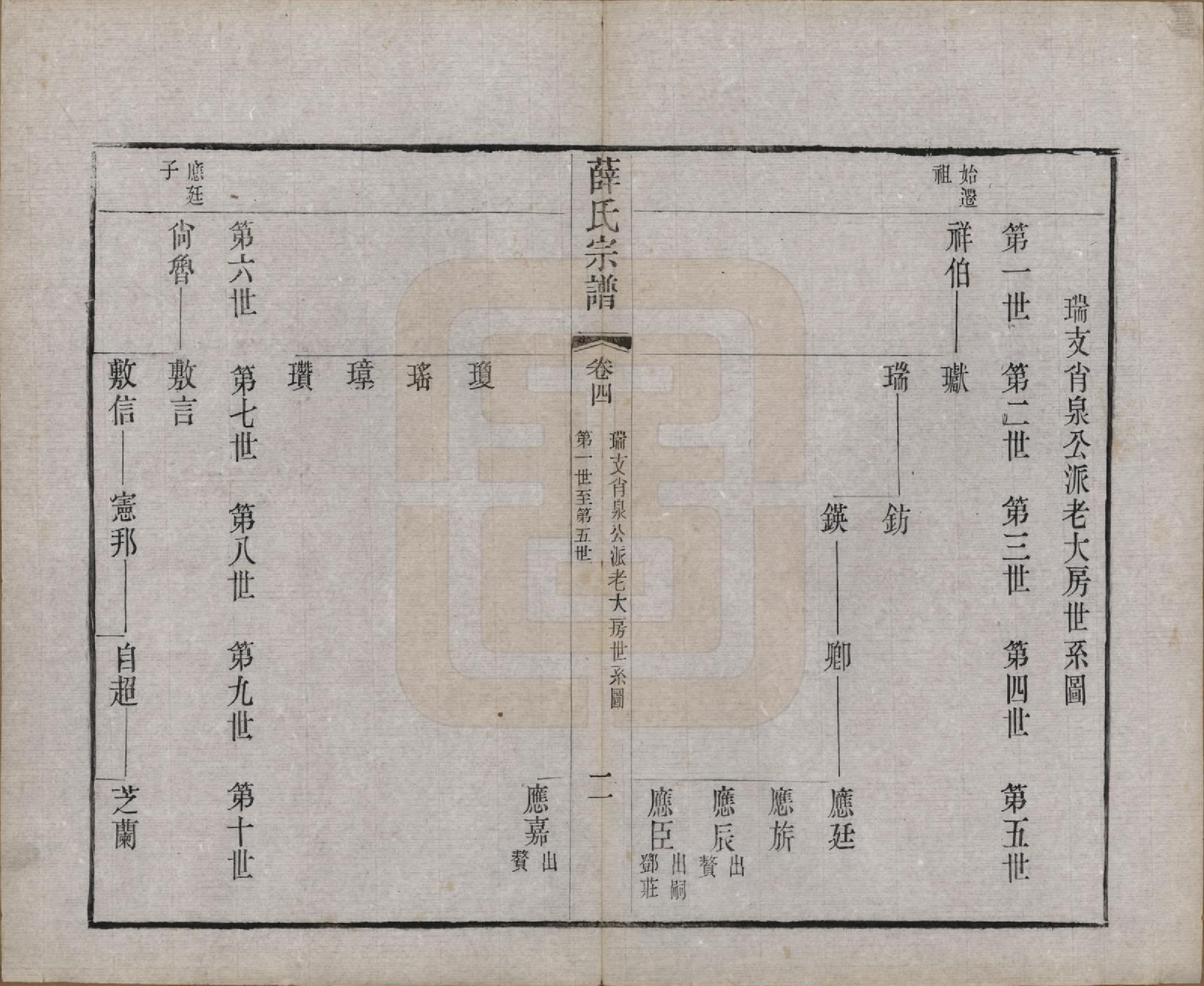 GTJP1925.薛.中国.薛氏宗谱二十卷.清光绪三十四年（1908）_004.pdf_第3页