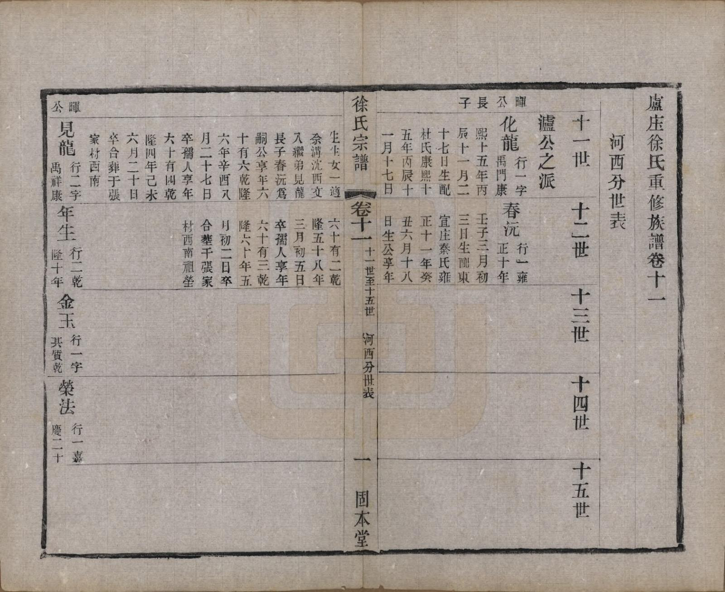 GTJP1866.徐.中国.卢庄徐氏家谱十六卷.清光绪三十二年（1906）_011.pdf_第1页