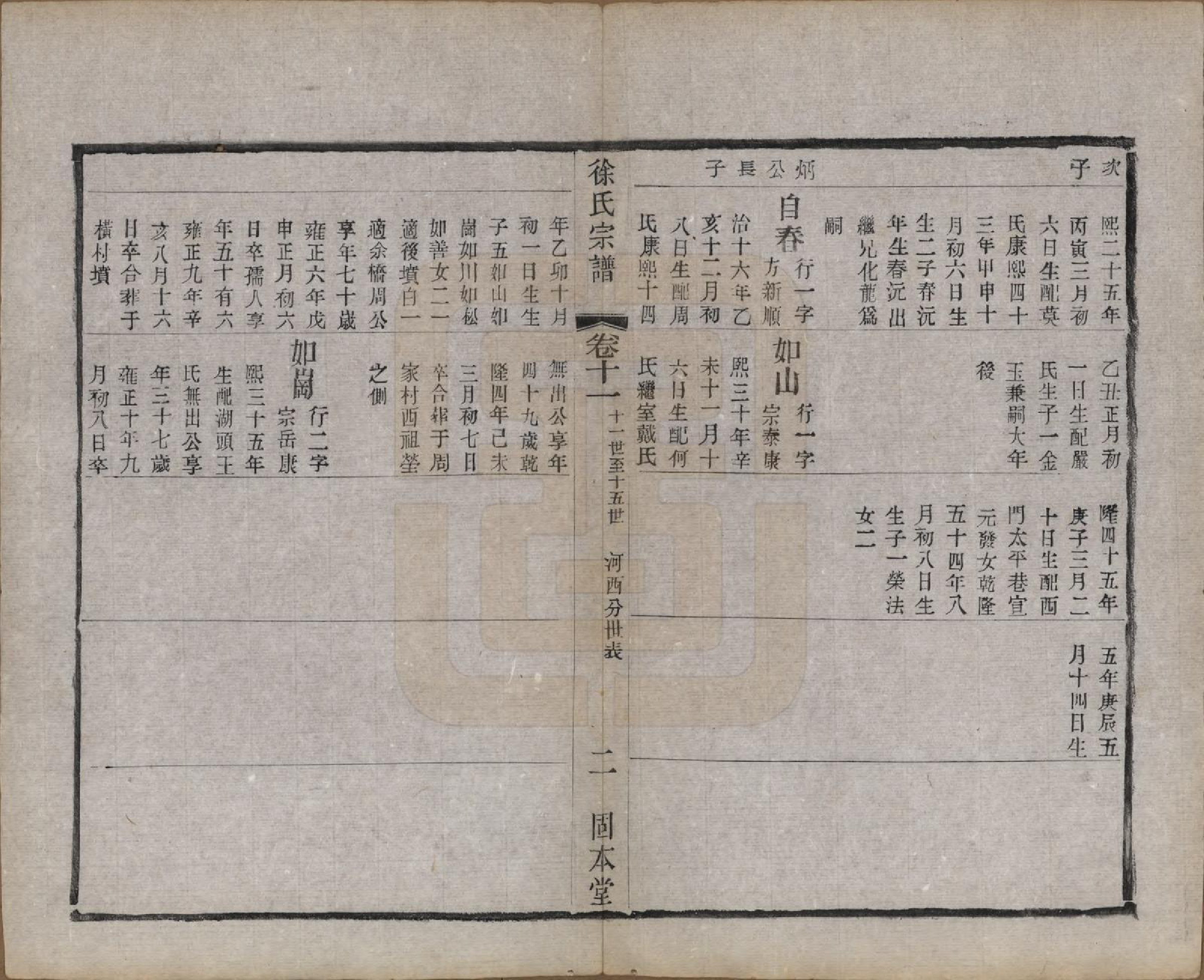 GTJP1866.徐.中国.卢庄徐氏家谱十六卷.清光绪三十二年（1906）_011.pdf_第2页