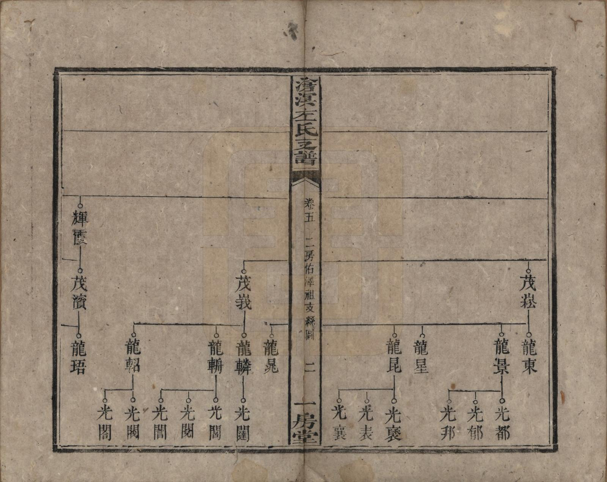 GTJP2386.左.中国.沧溟左氏支谱.清光绪元年_005.pdf_第2页