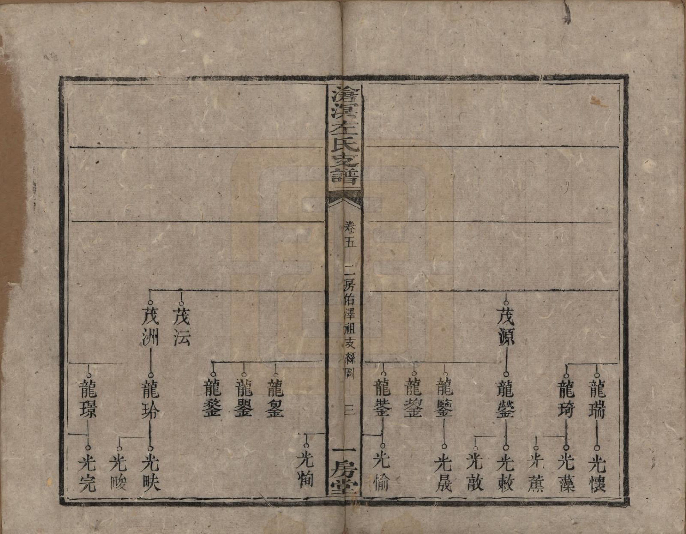 GTJP2386.左.中国.沧溟左氏支谱.清光绪元年_005.pdf_第3页