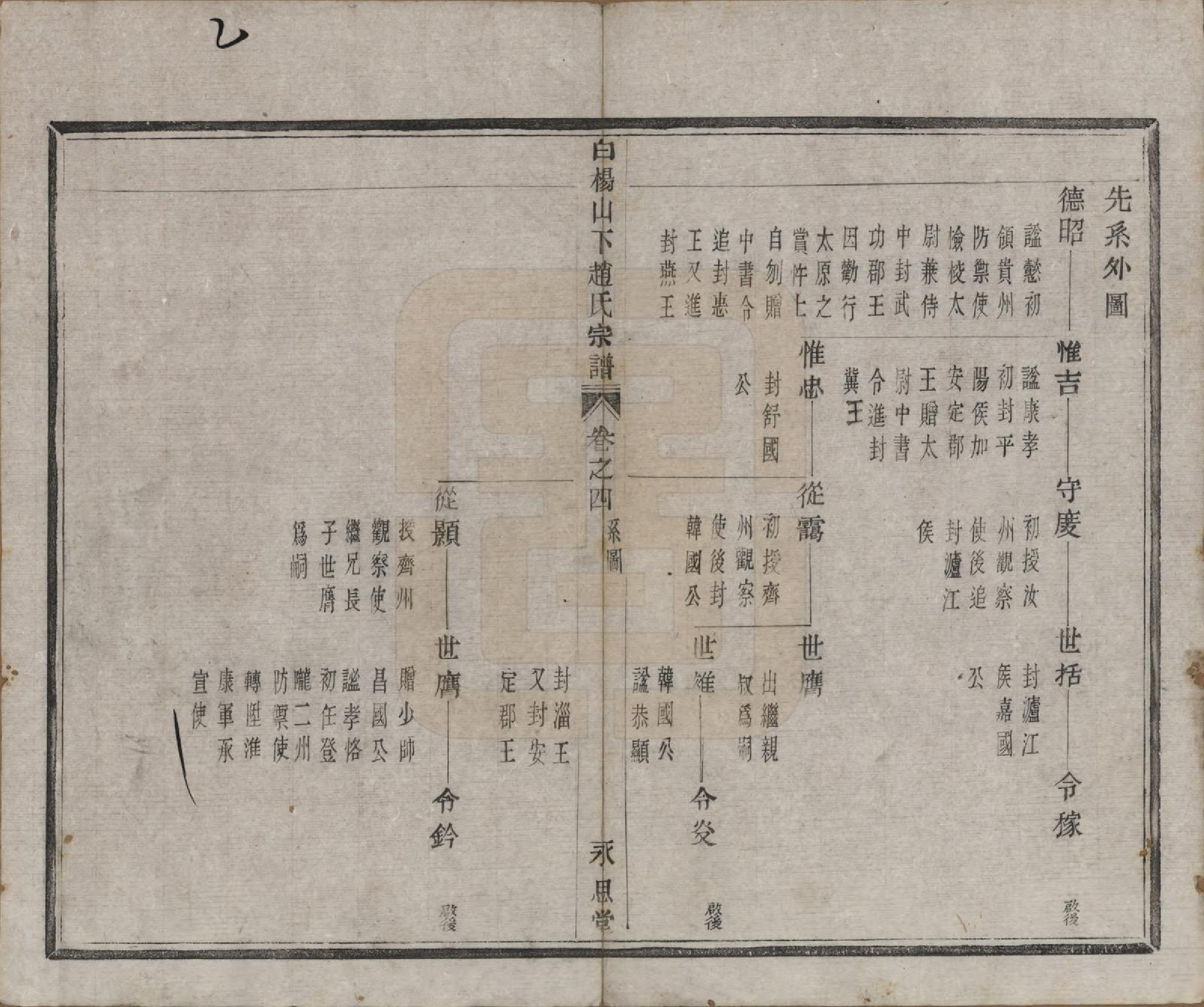 GTJP2232.赵.中国.白杨山下赵氏宗谱十卷.清同治十三年（1874）_004.pdf_第2页