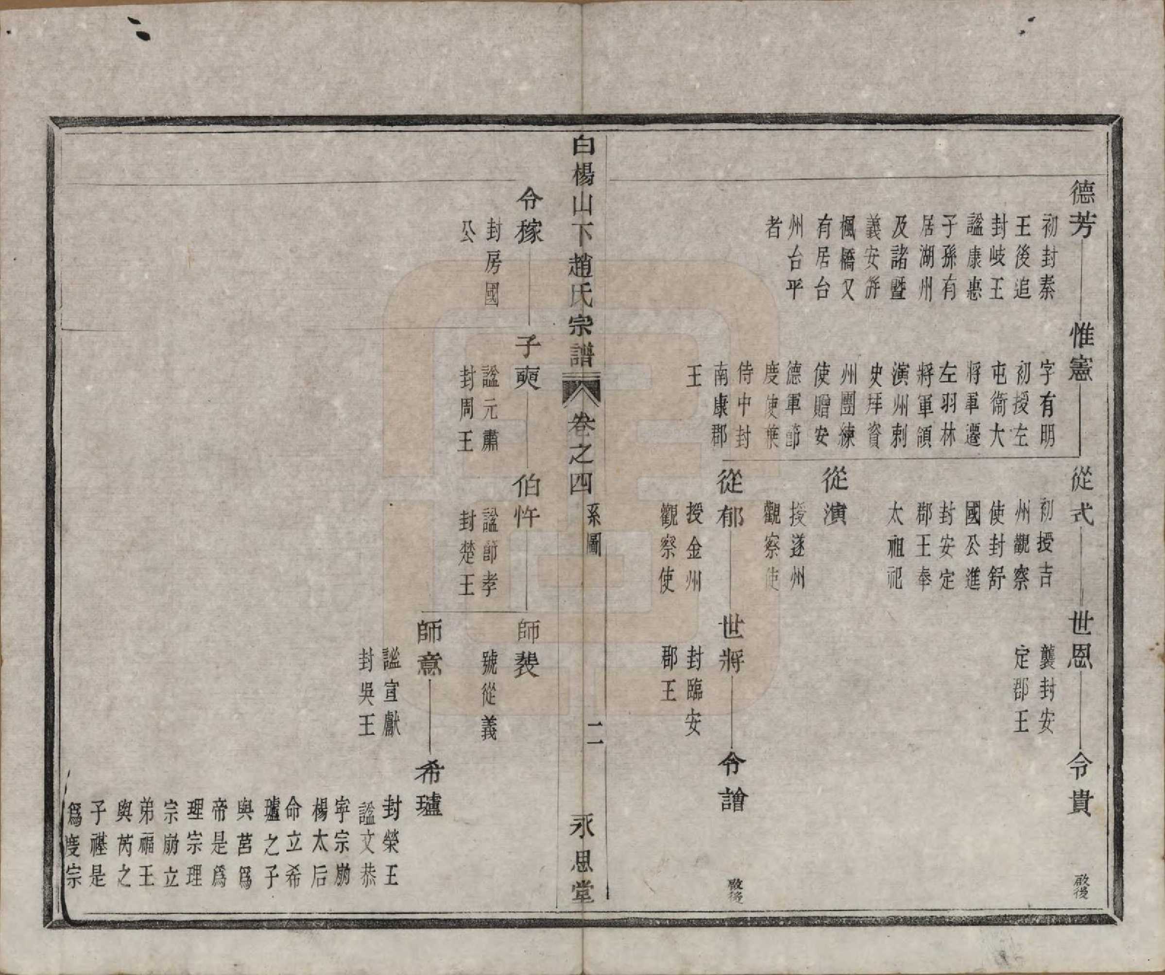 GTJP2232.赵.中国.白杨山下赵氏宗谱十卷.清同治十三年（1874）_004.pdf_第3页