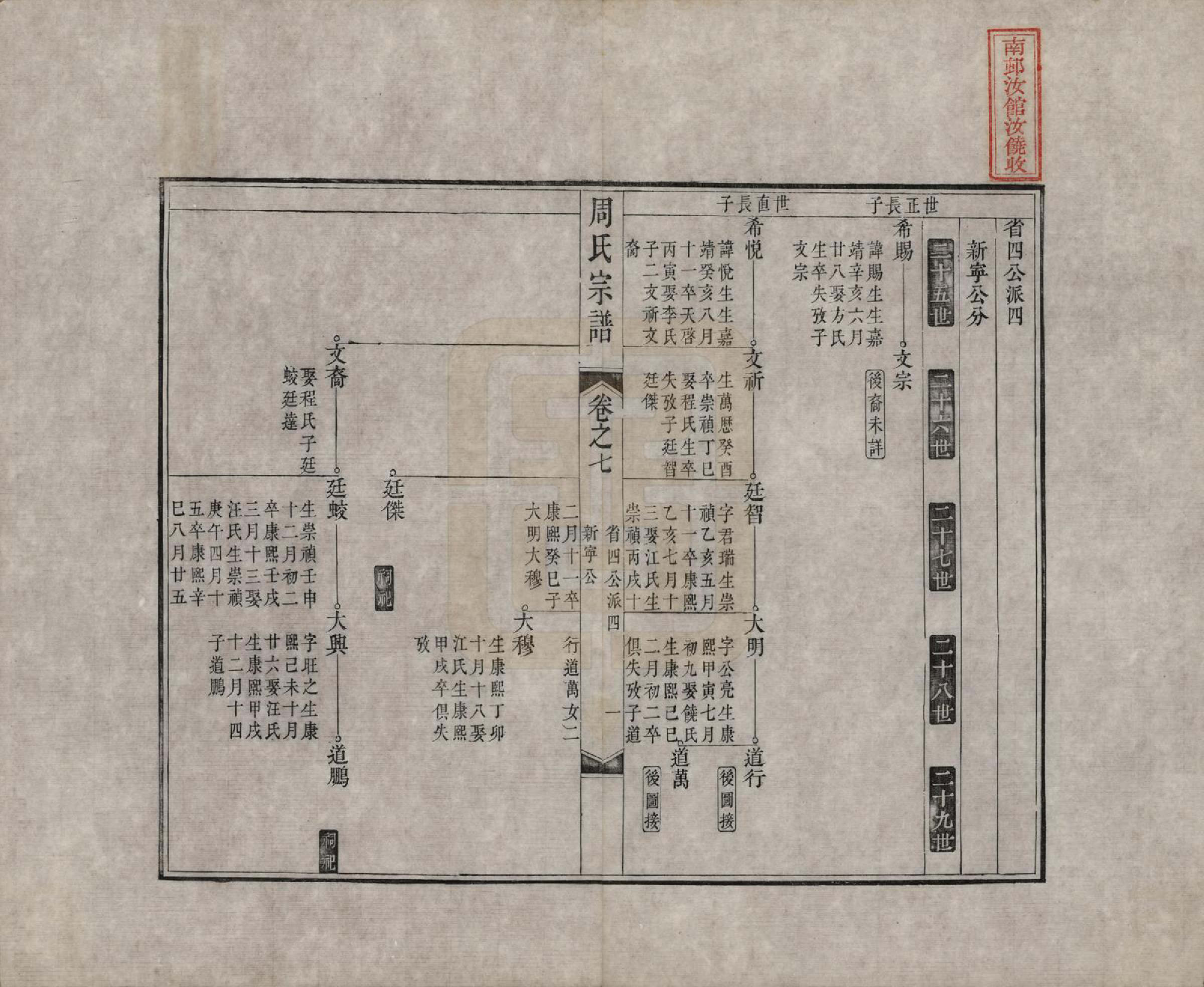 GTJP2321.周.中国.周氏宗谱二十卷.清道光十二年（1832）_007.pdf_第1页