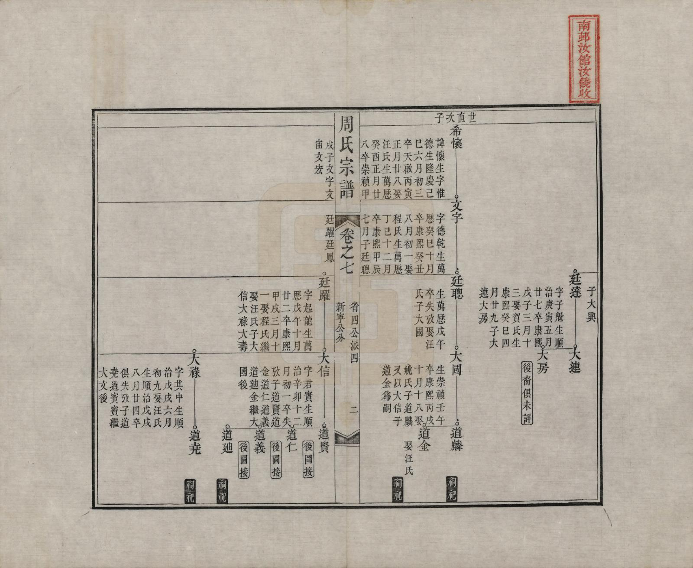 GTJP2321.周.中国.周氏宗谱二十卷.清道光十二年（1832）_007.pdf_第2页