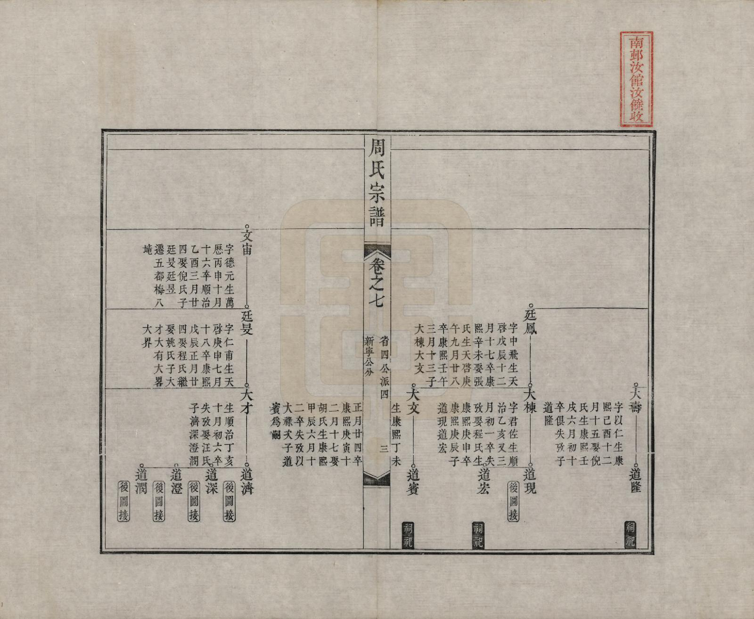 GTJP2321.周.中国.周氏宗谱二十卷.清道光十二年（1832）_007.pdf_第3页