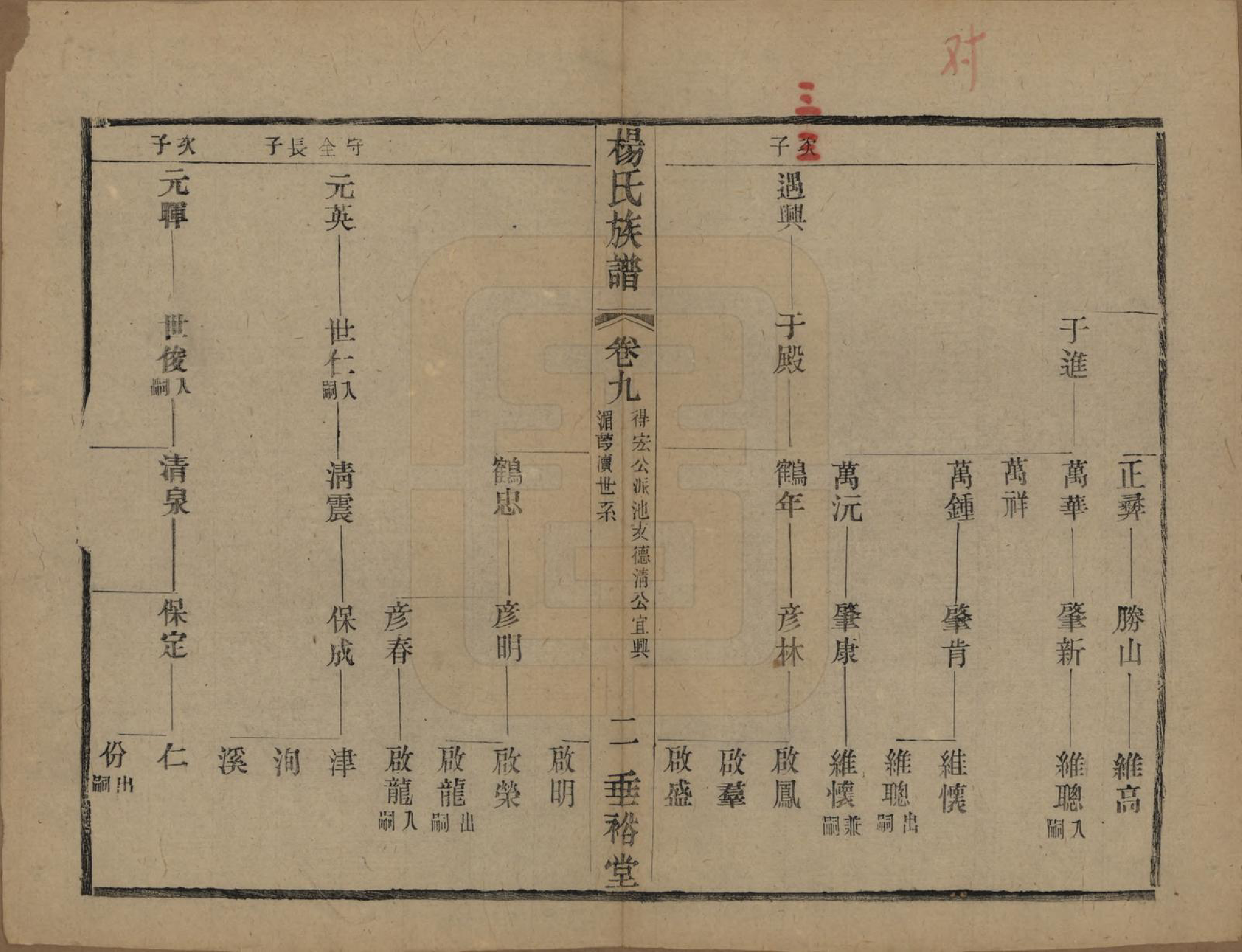 GTJP1966.杨.中国.南山桥杨氏重修宗谱二十卷.民国三十六年（1947）_009.pdf_第2页