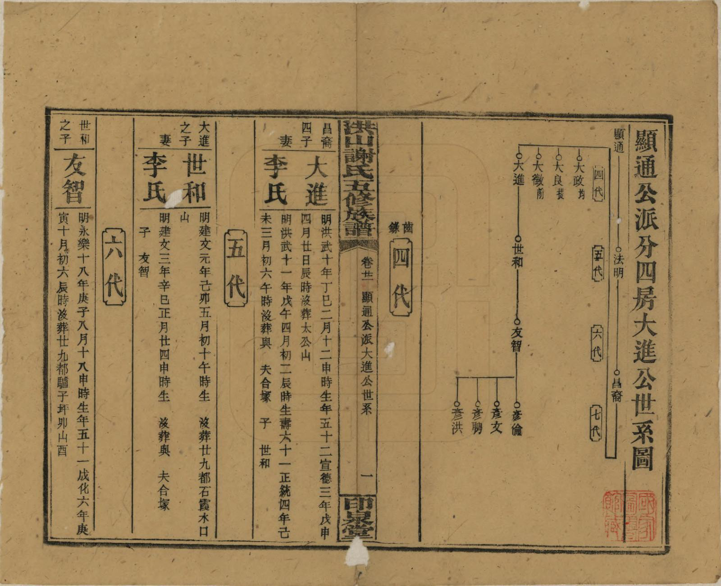 GTJP1771.谢.中国.洪山谢氏五修族谱.民国18-19年[1929-1930]_021.pdf_第1页