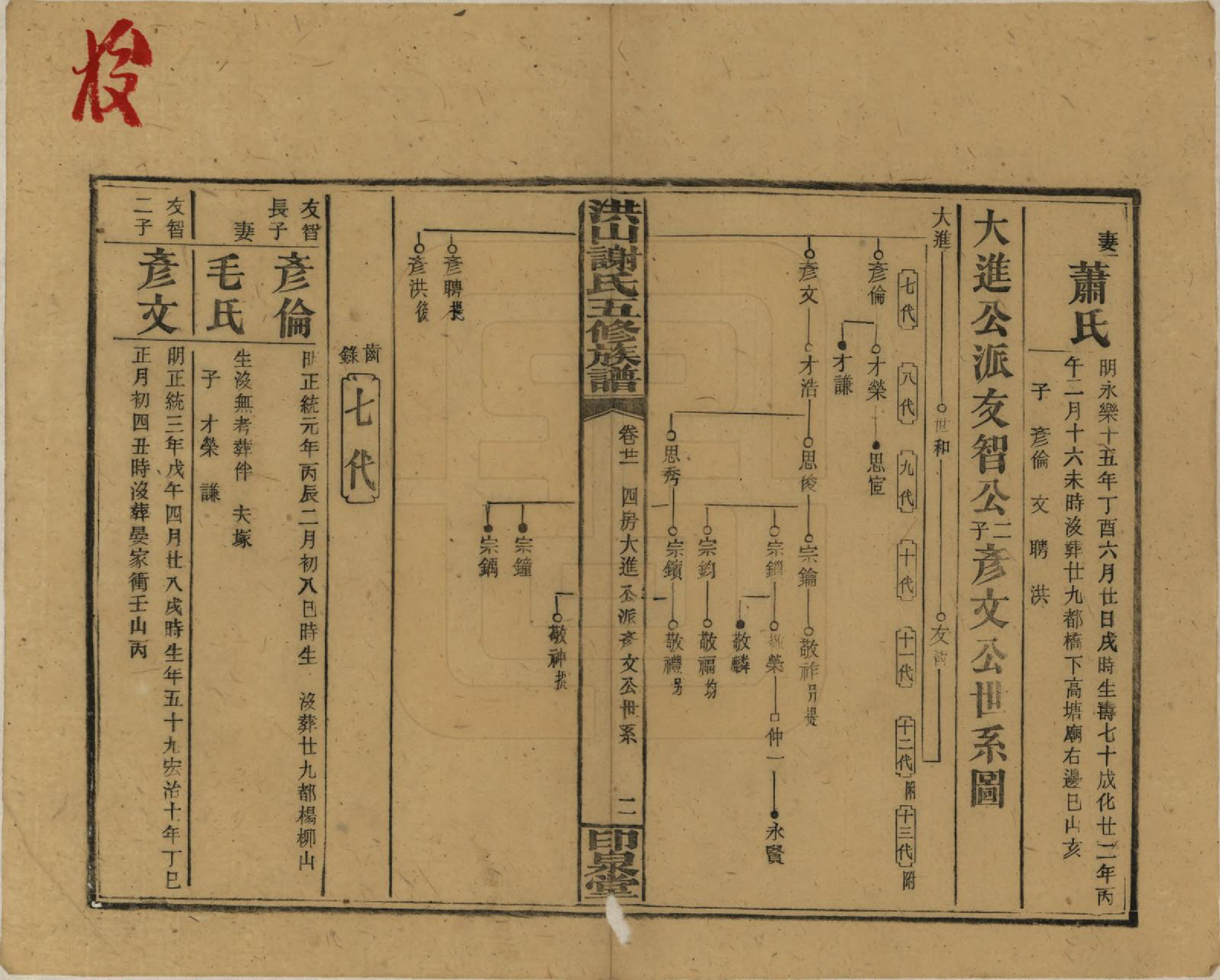 GTJP1771.谢.中国.洪山谢氏五修族谱.民国18-19年[1929-1930]_021.pdf_第2页