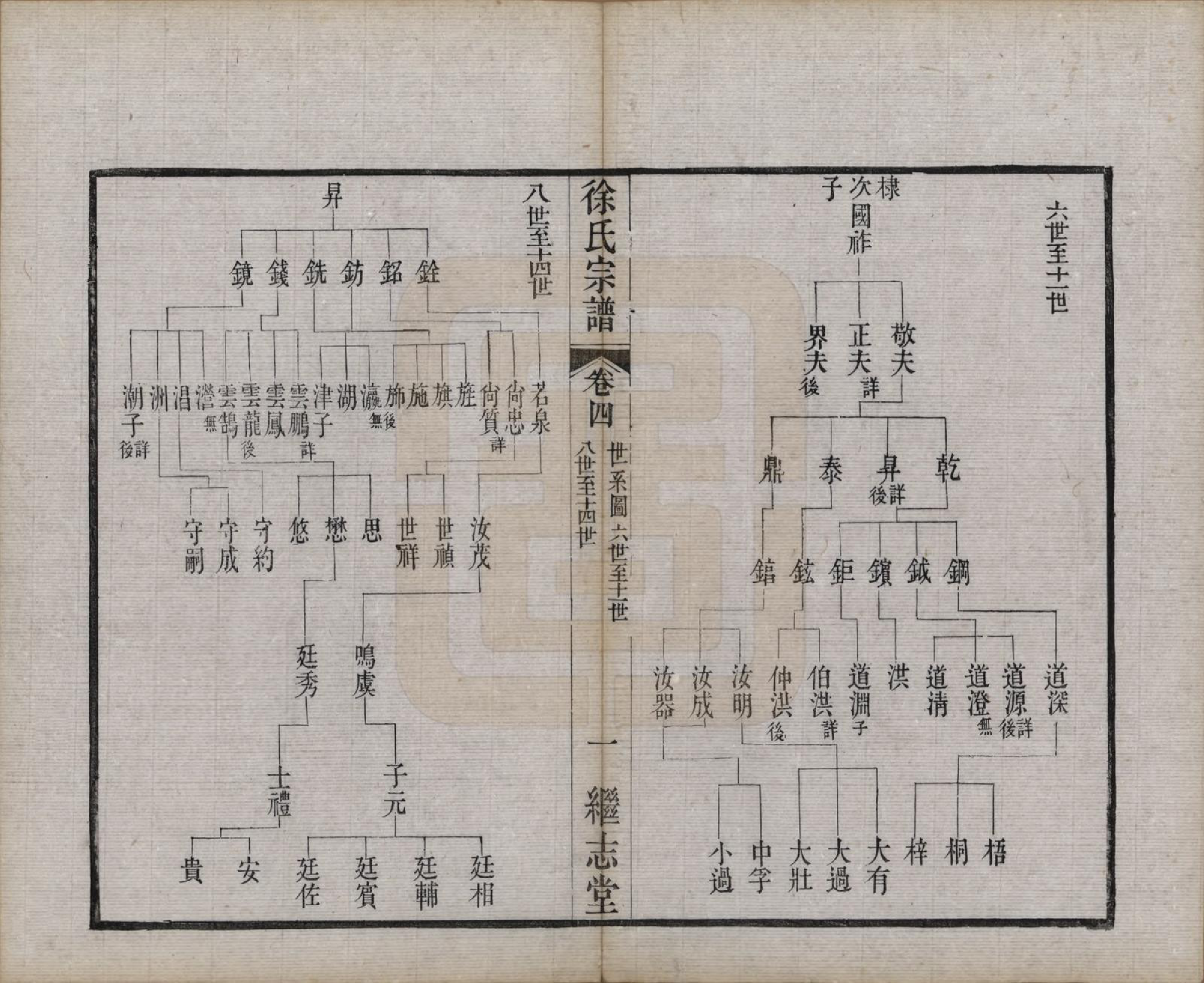 GTJP1862.徐.中国.圆塘徐氏宗谱十三卷首一卷.清光绪九年（1883）_004.pdf_第1页