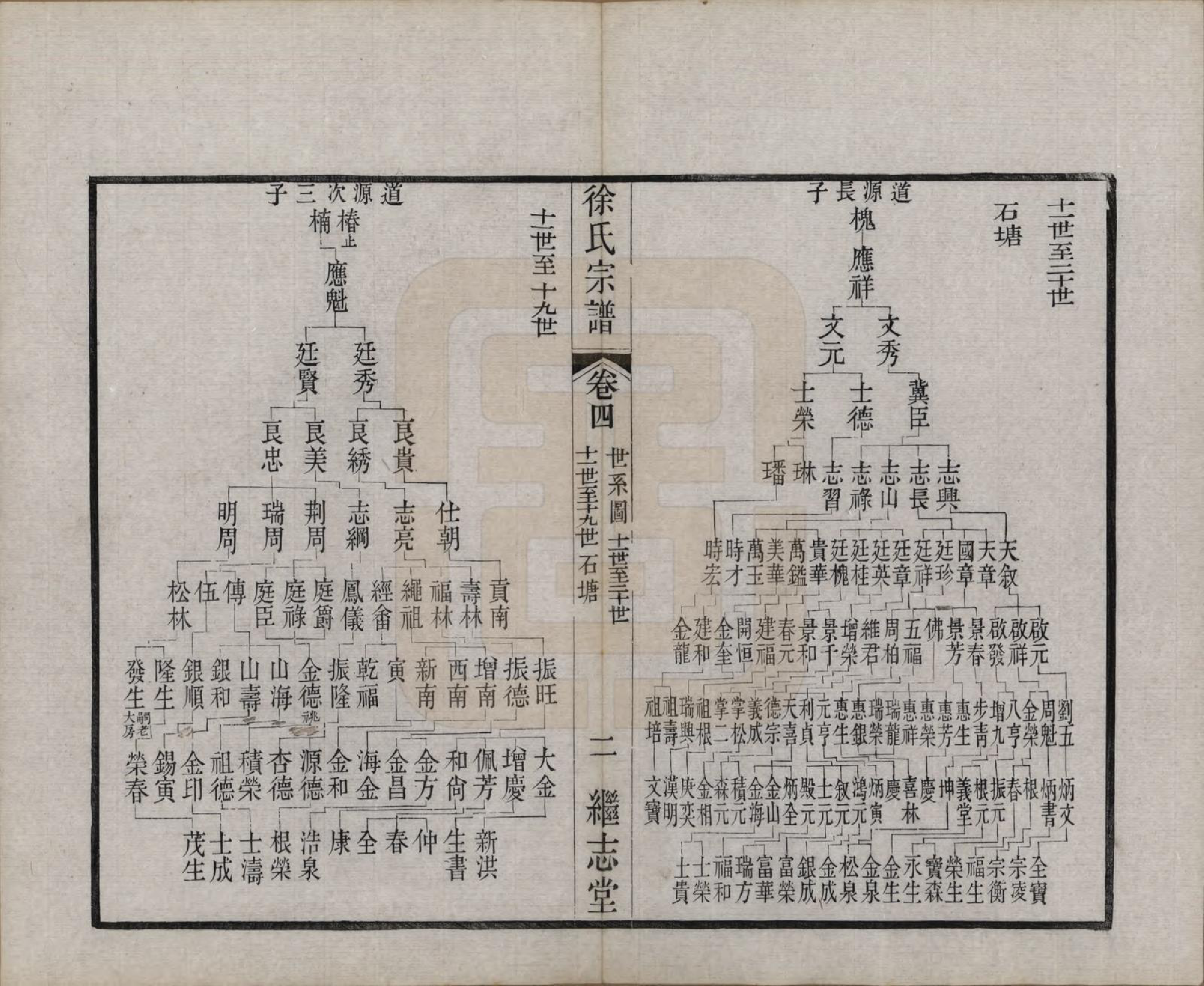 GTJP1862.徐.中国.圆塘徐氏宗谱十三卷首一卷.清光绪九年（1883）_004.pdf_第2页