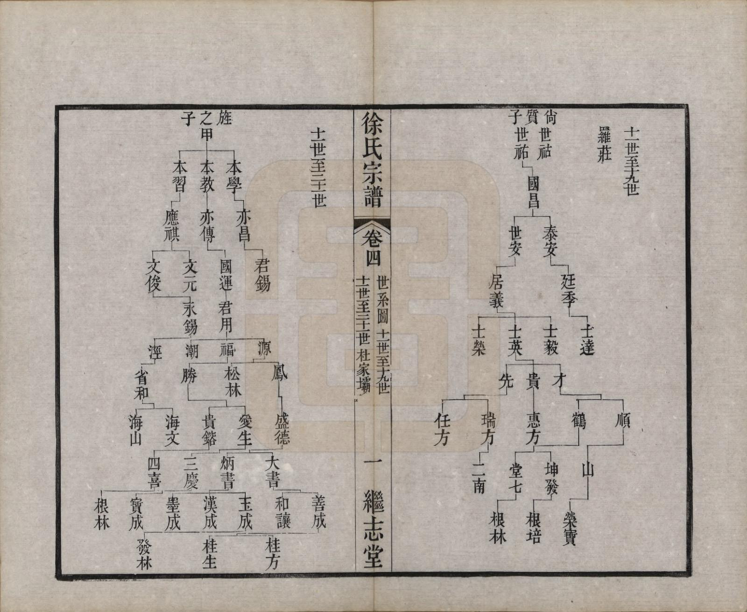 GTJP1862.徐.中国.圆塘徐氏宗谱十三卷首一卷.清光绪九年（1883）_004.pdf_第3页