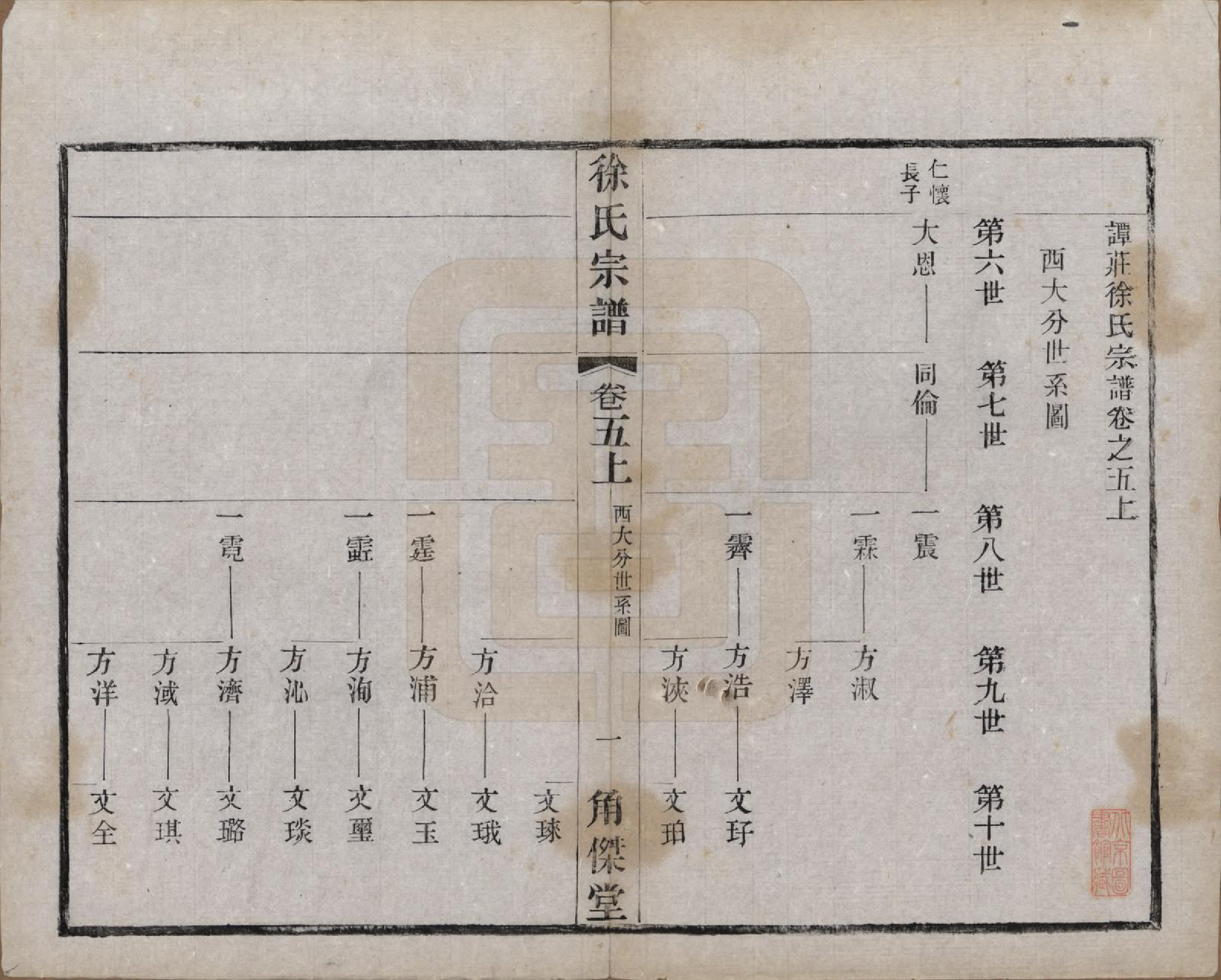 GTJP1846.徐.中国.谭庄徐氏宗谱十六卷.民国十三年（1924）_005.pdf_第1页