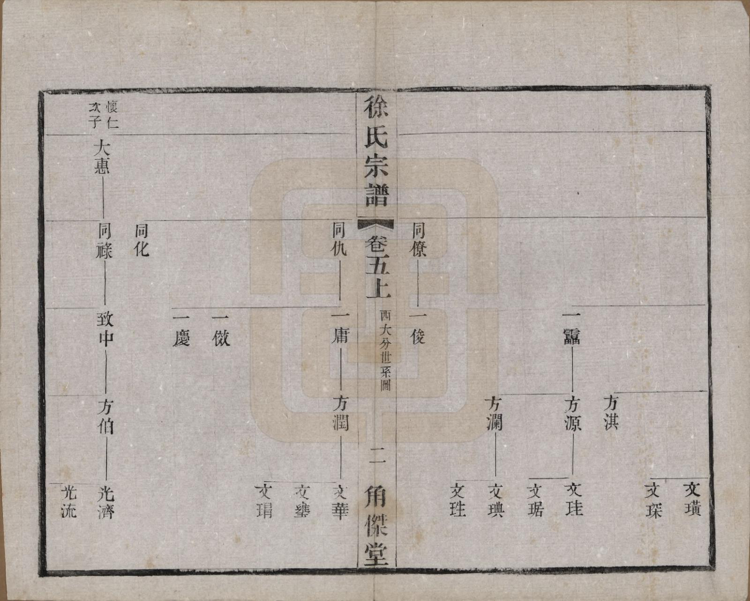 GTJP1846.徐.中国.谭庄徐氏宗谱十六卷.民国十三年（1924）_005.pdf_第2页