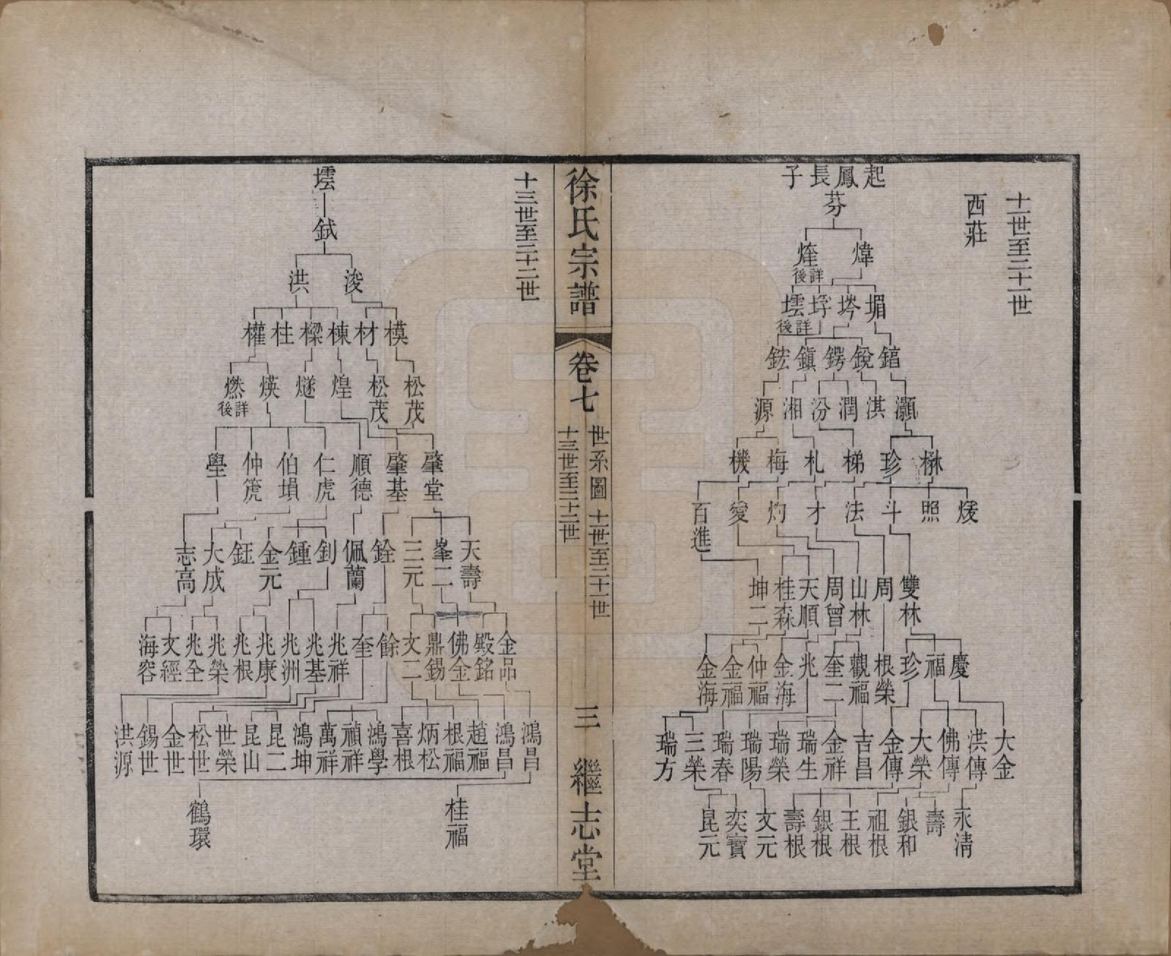 GTJP1862.徐.中国.圆塘徐氏宗谱十三卷首一卷.清光绪九年（1883）_007.pdf_第1页