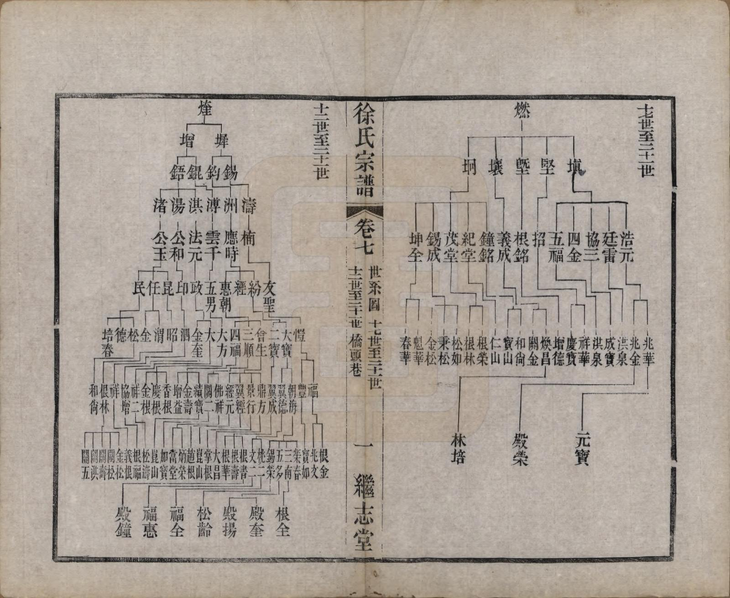 GTJP1862.徐.中国.圆塘徐氏宗谱十三卷首一卷.清光绪九年（1883）_007.pdf_第2页