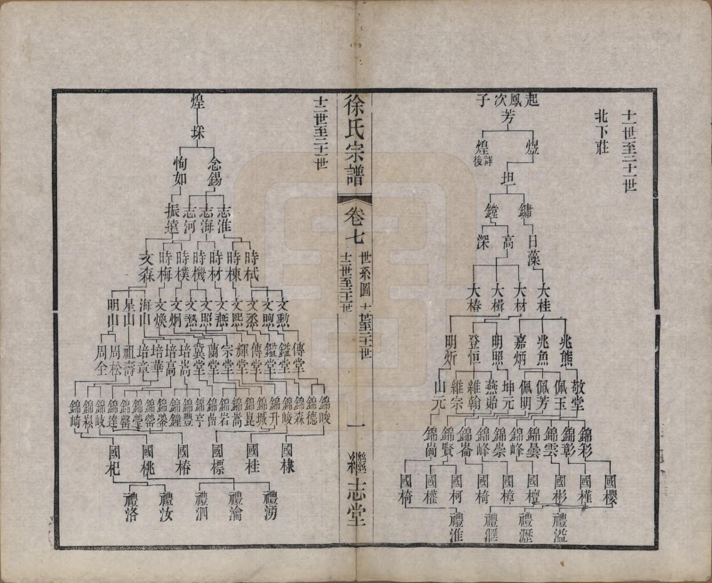 GTJP1862.徐.中国.圆塘徐氏宗谱十三卷首一卷.清光绪九年（1883）_007.pdf_第3页