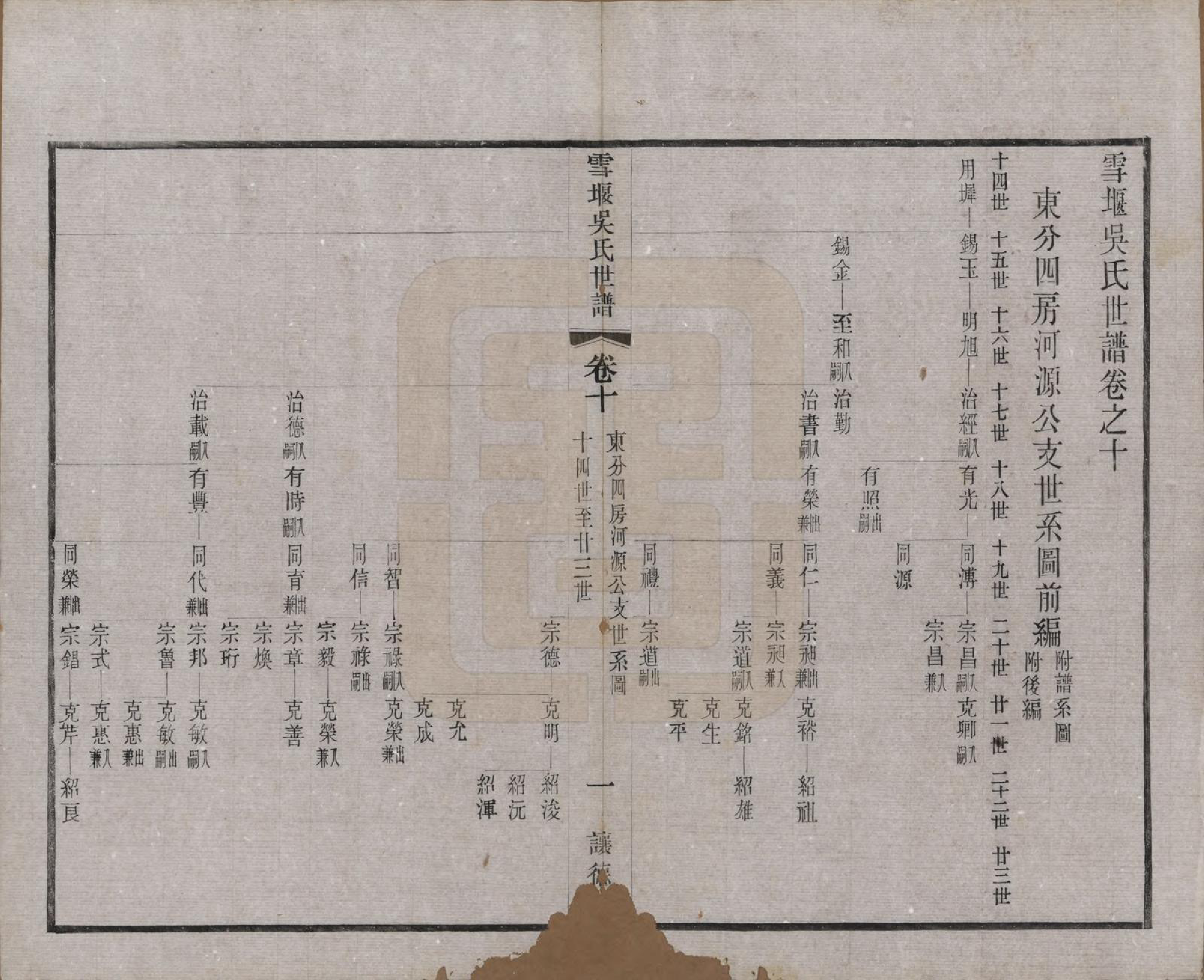 GTJP1654.吴.中国.雪堰吴氏世谱三十卷首一卷.民国二十二年（1933）_010.pdf_第2页