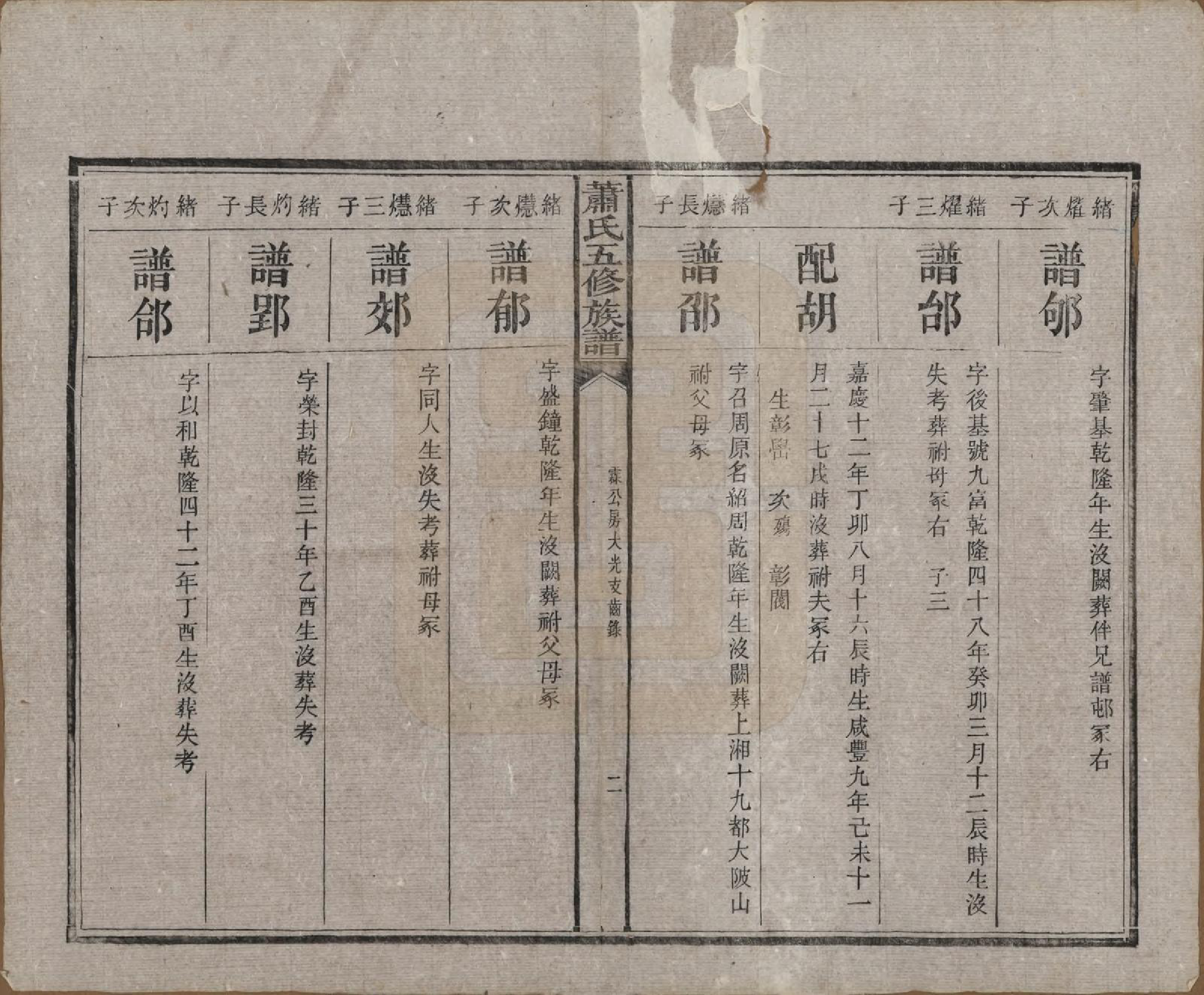 GTJP1764.萧.中国.萧氏五修族谱十八卷.清光绪三十二年（1906）_007.pdf_第2页