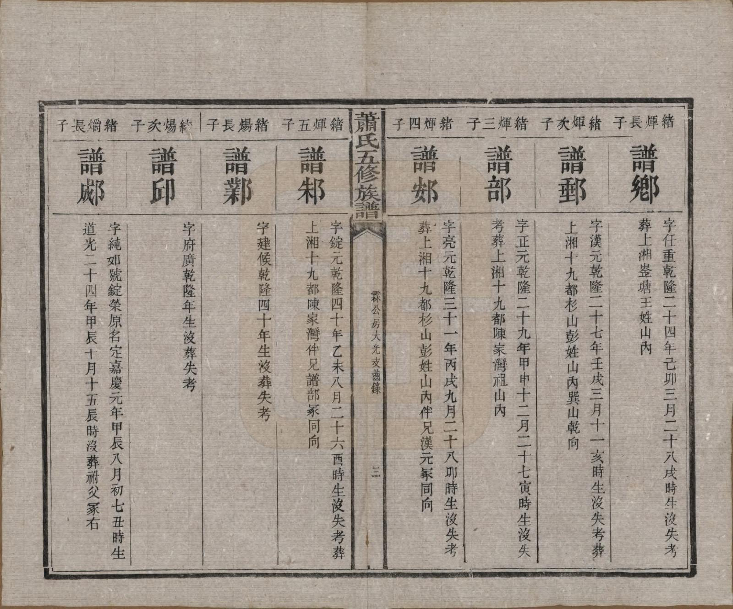 GTJP1764.萧.中国.萧氏五修族谱十八卷.清光绪三十二年（1906）_007.pdf_第3页