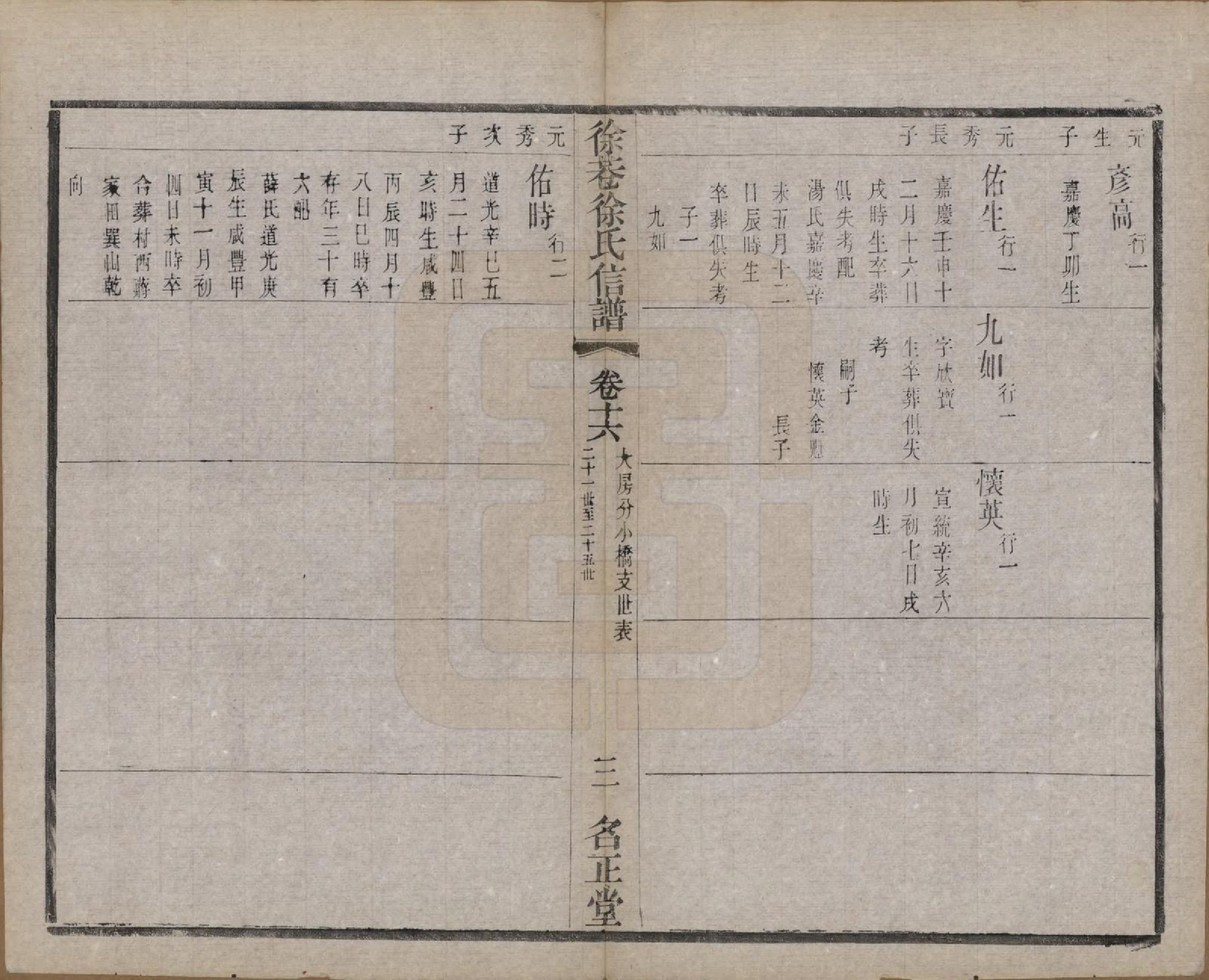 GTJP1831.徐.中国.徐巷徐氏信谱十六卷首一卷.民国六年（1917）_016.pdf_第3页