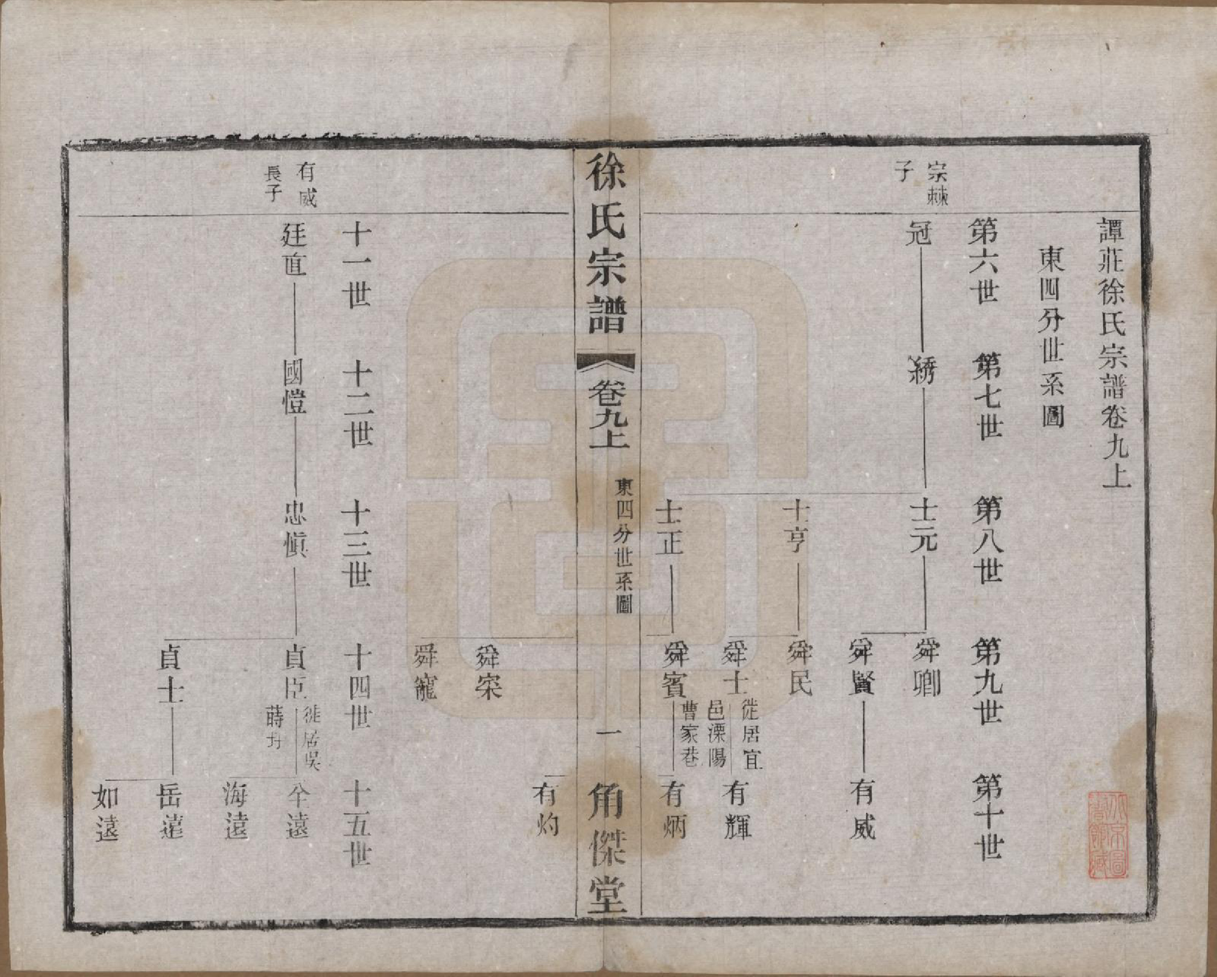 GTJP1846.徐.中国.谭庄徐氏宗谱十六卷.民国十三年（1924）_009.pdf_第1页