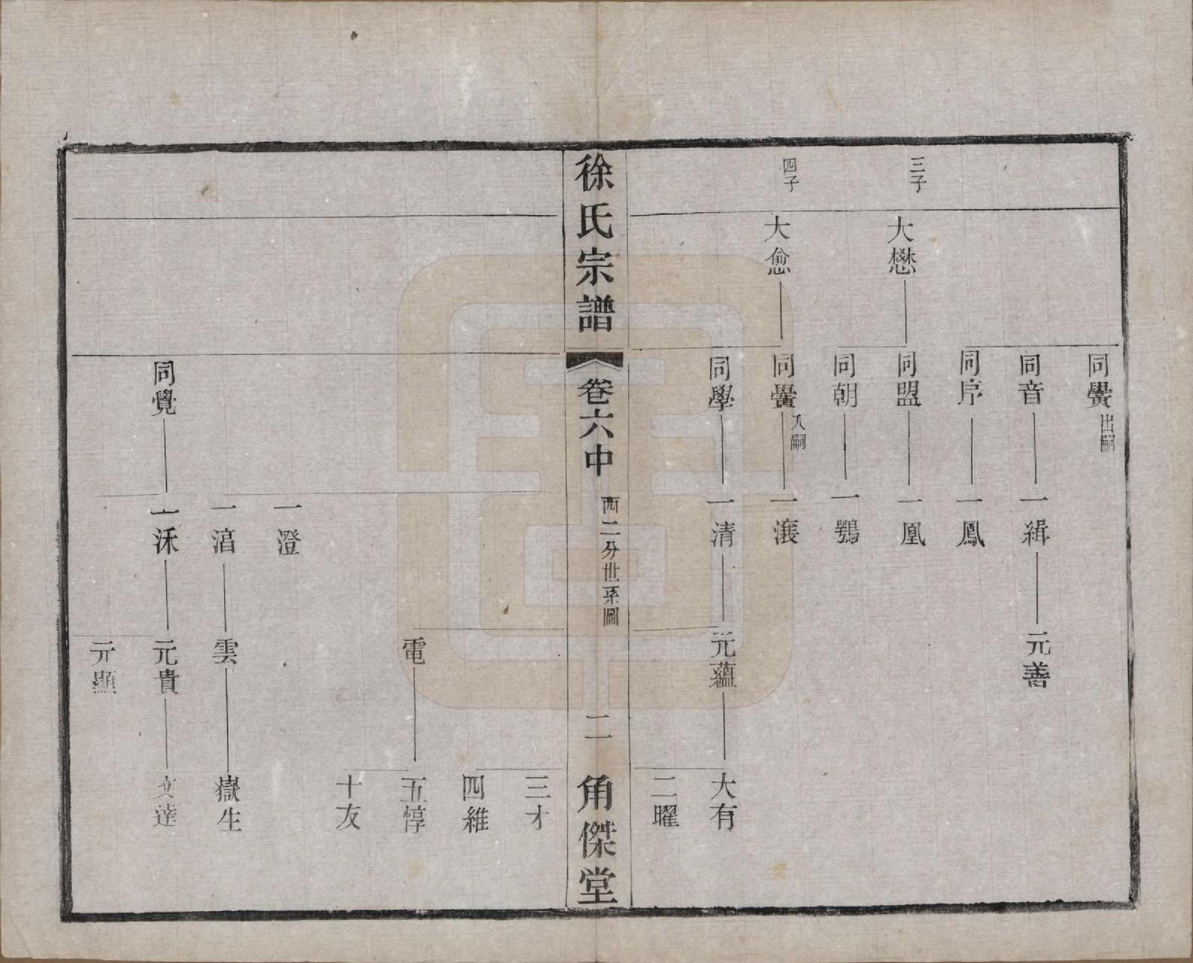 GTJP1846.徐.中国.谭庄徐氏宗谱十六卷.民国十三年（1924）_006.pdf_第2页