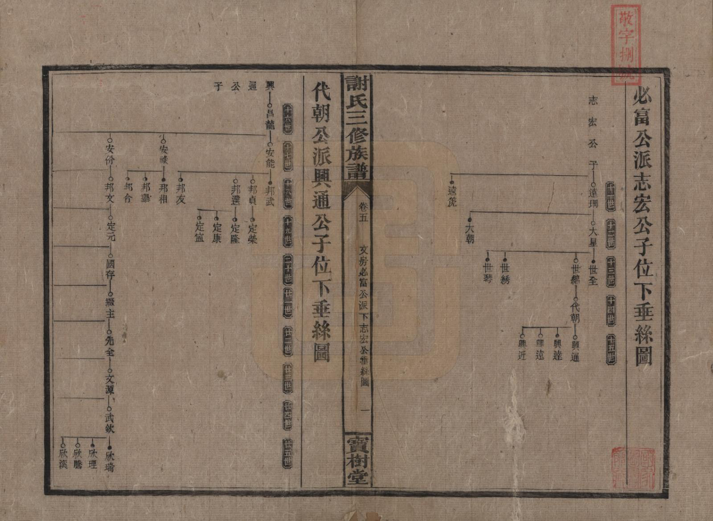 GTJP1774.谢.中国.邵湘界牌谢氏三修族谱.民国23-25年[1934-1936]_005.pdf_第1页