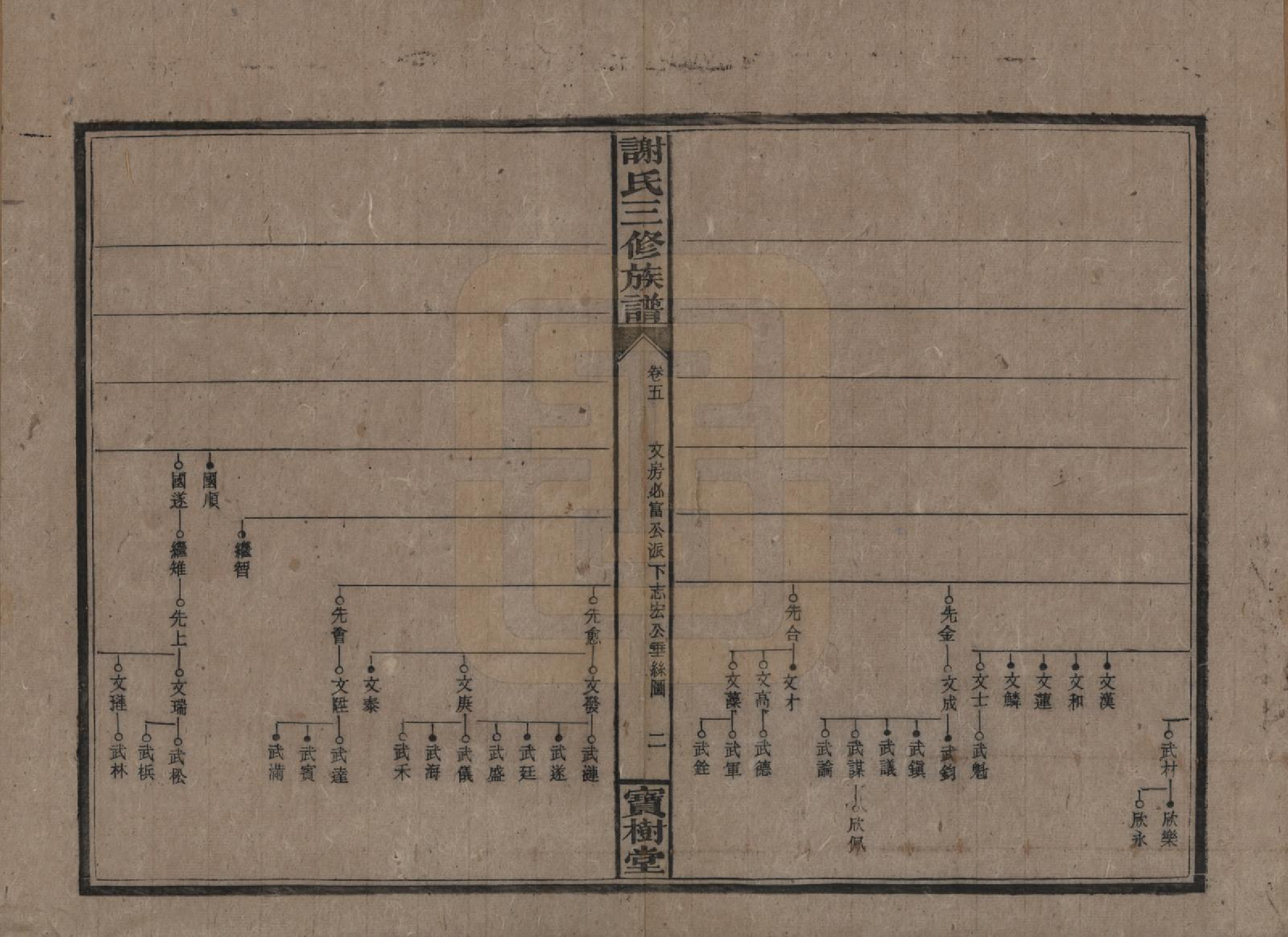 GTJP1774.谢.中国.邵湘界牌谢氏三修族谱.民国23-25年[1934-1936]_005.pdf_第2页