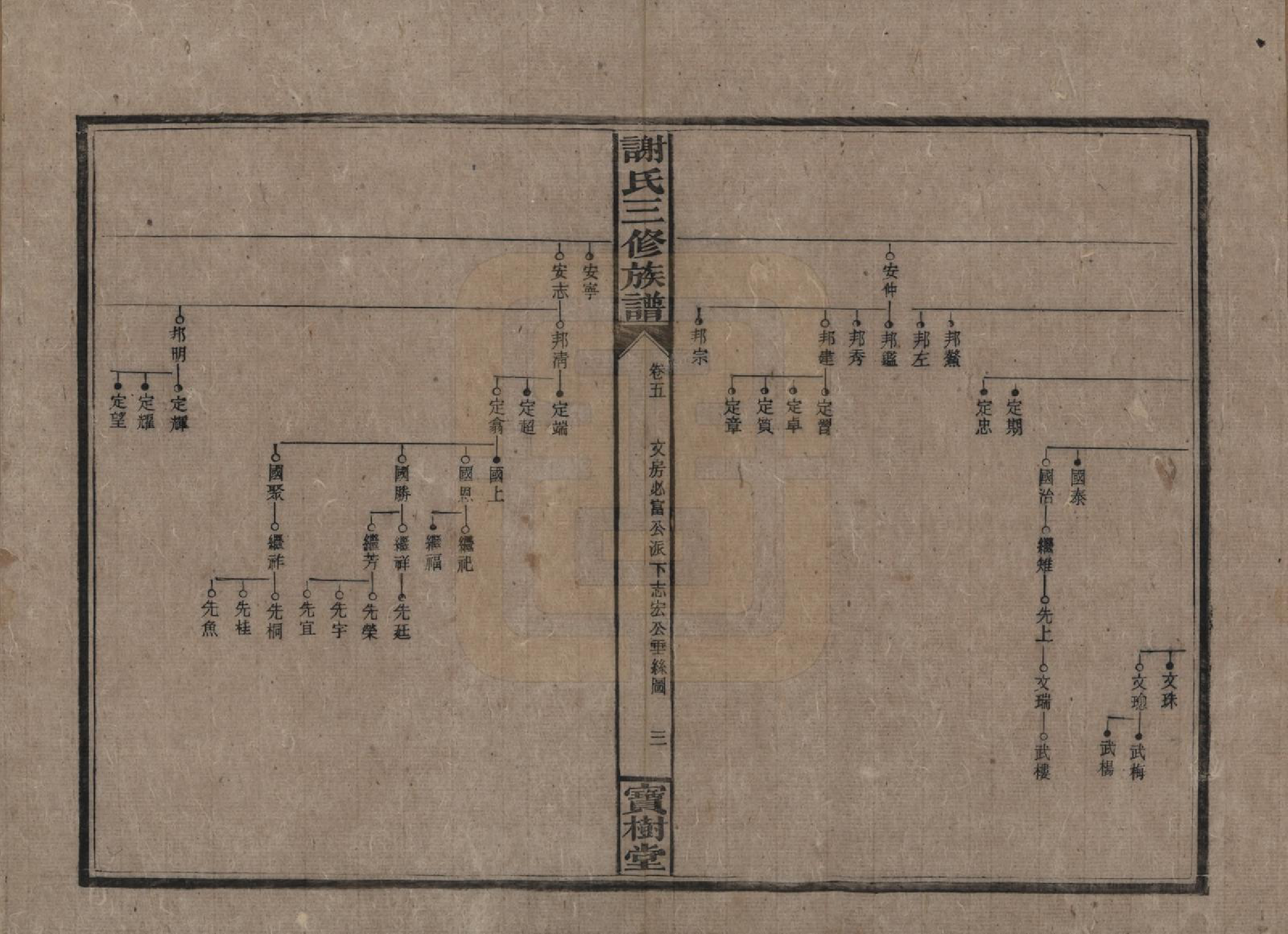 GTJP1774.谢.中国.邵湘界牌谢氏三修族谱.民国23-25年[1934-1936]_005.pdf_第3页