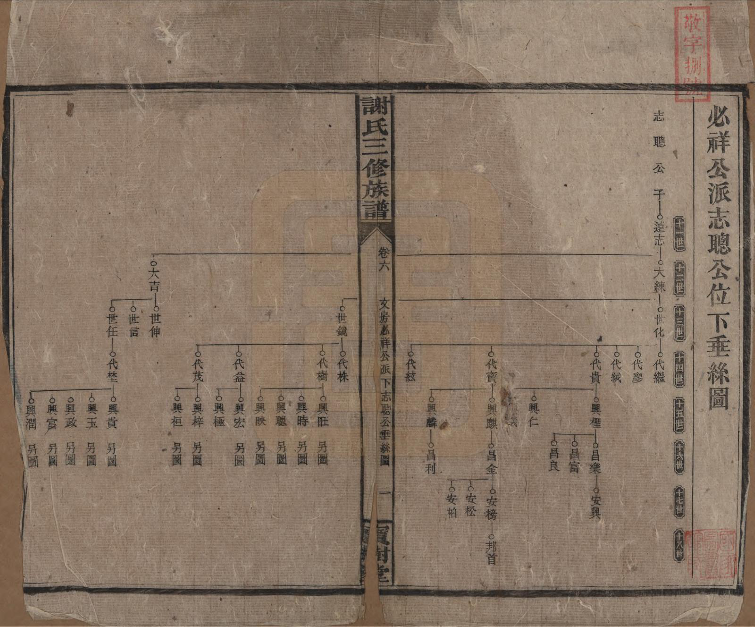 GTJP1774.谢.中国.邵湘界牌谢氏三修族谱.民国23-25年[1934-1936]_006.pdf_第1页