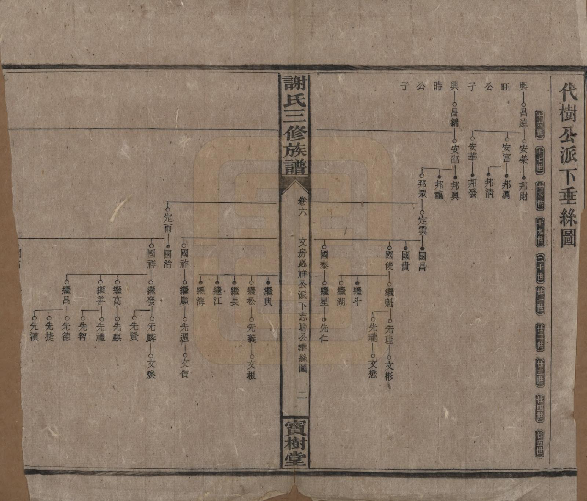 GTJP1774.谢.中国.邵湘界牌谢氏三修族谱.民国23-25年[1934-1936]_006.pdf_第2页