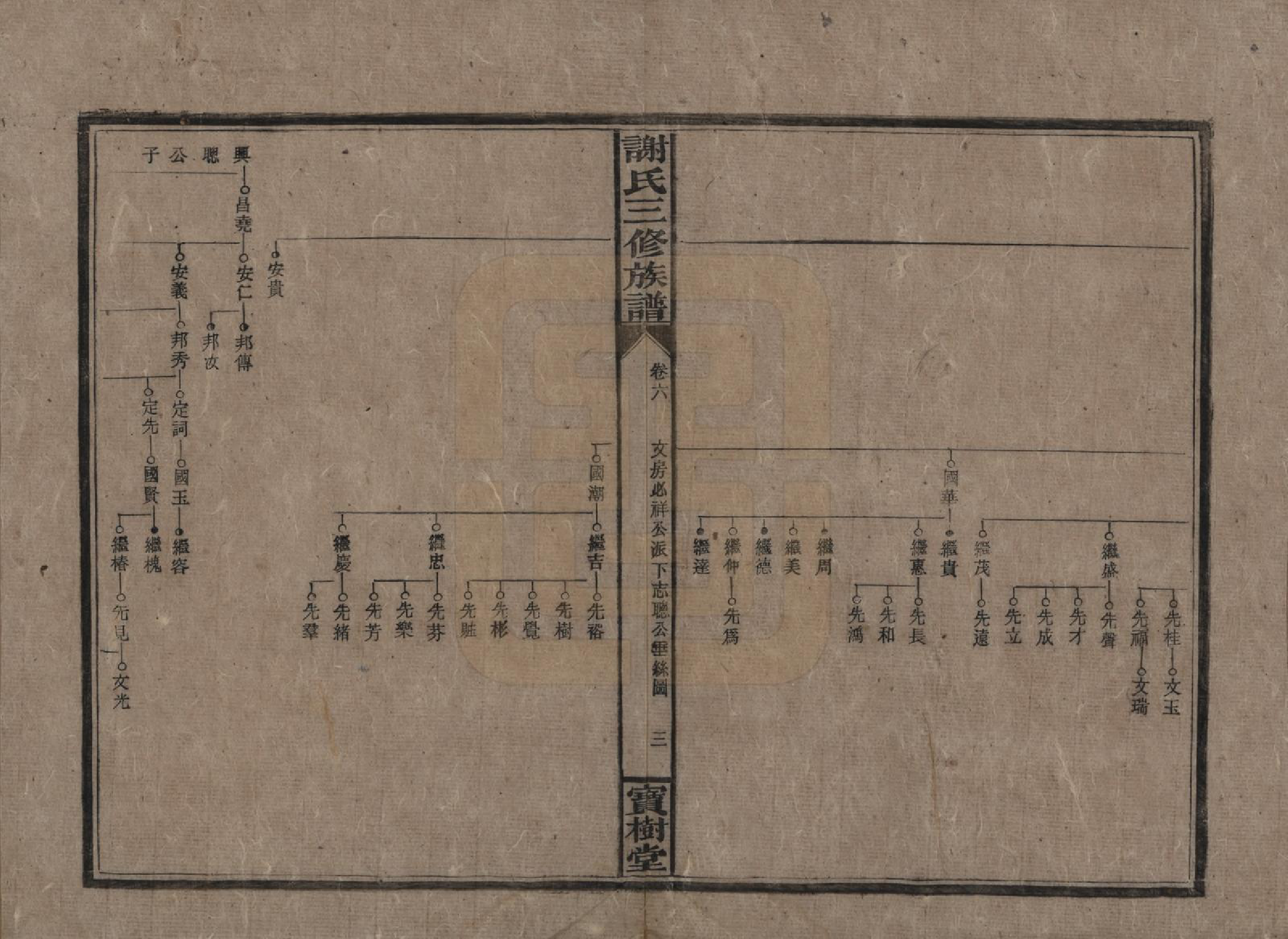 GTJP1774.谢.中国.邵湘界牌谢氏三修族谱.民国23-25年[1934-1936]_006.pdf_第3页