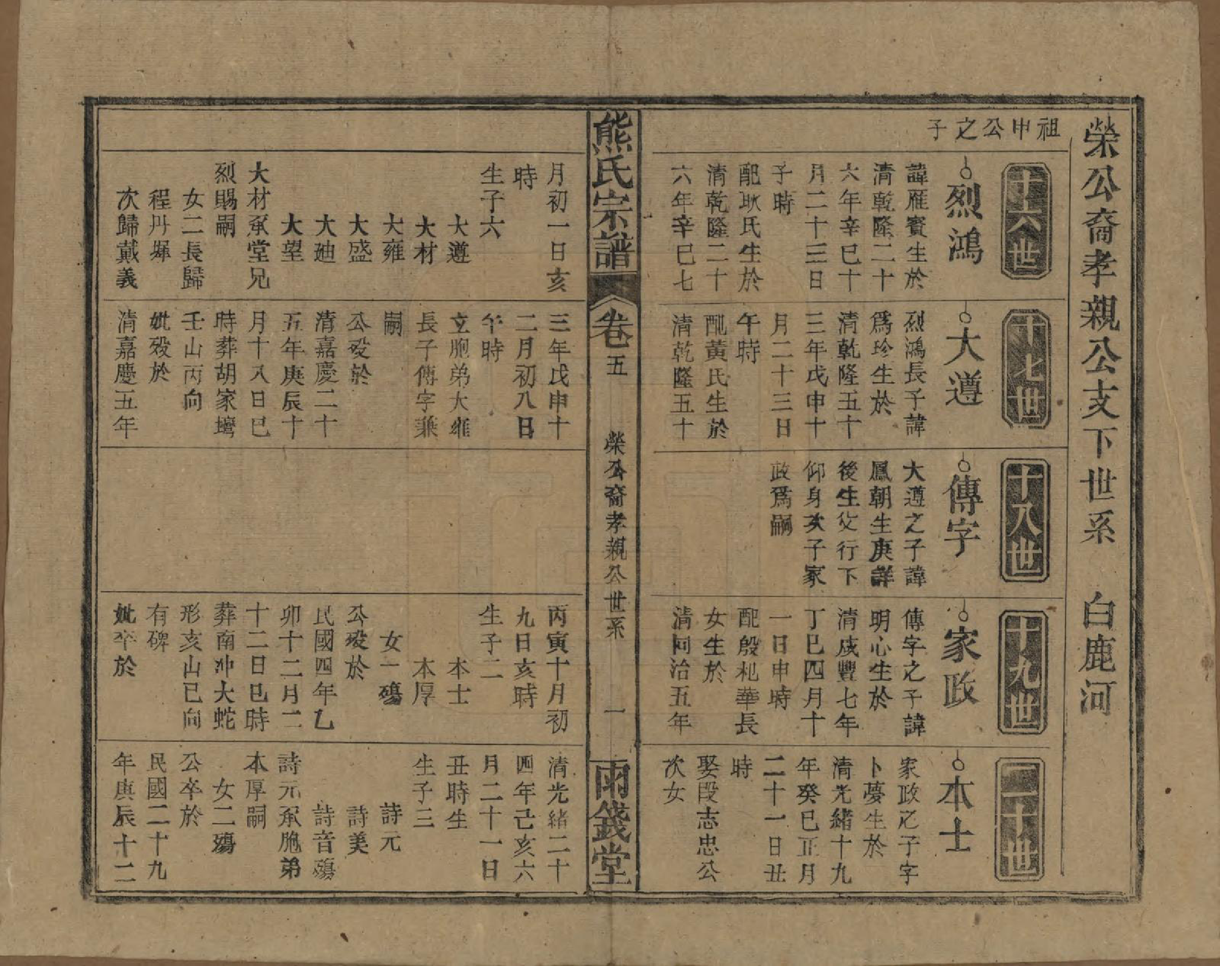 GTJP1810.熊.中国.熊氏宗谱十卷首二卷.民国三十一年（1942）_005.pdf_第1页