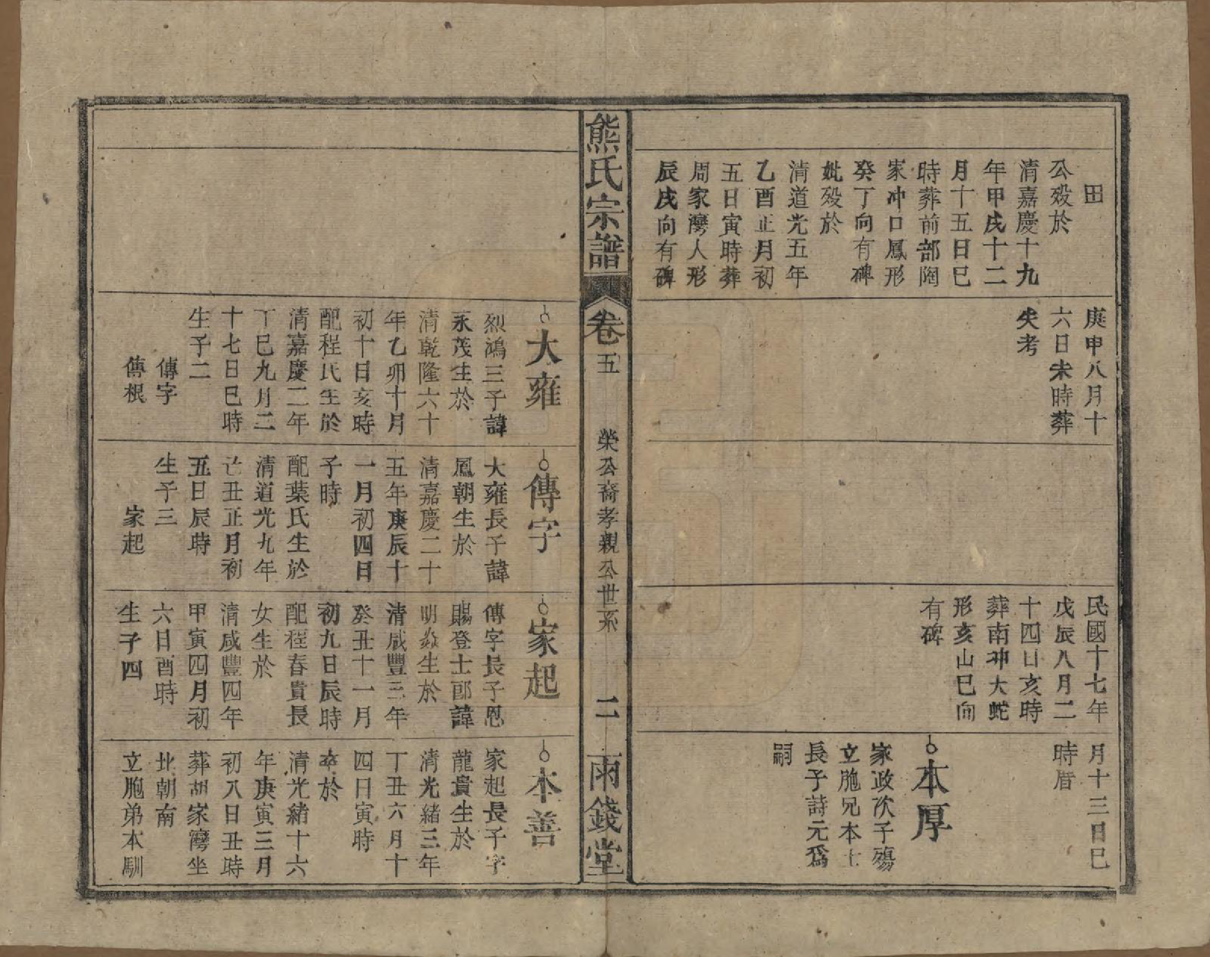 GTJP1810.熊.中国.熊氏宗谱十卷首二卷.民国三十一年（1942）_005.pdf_第2页