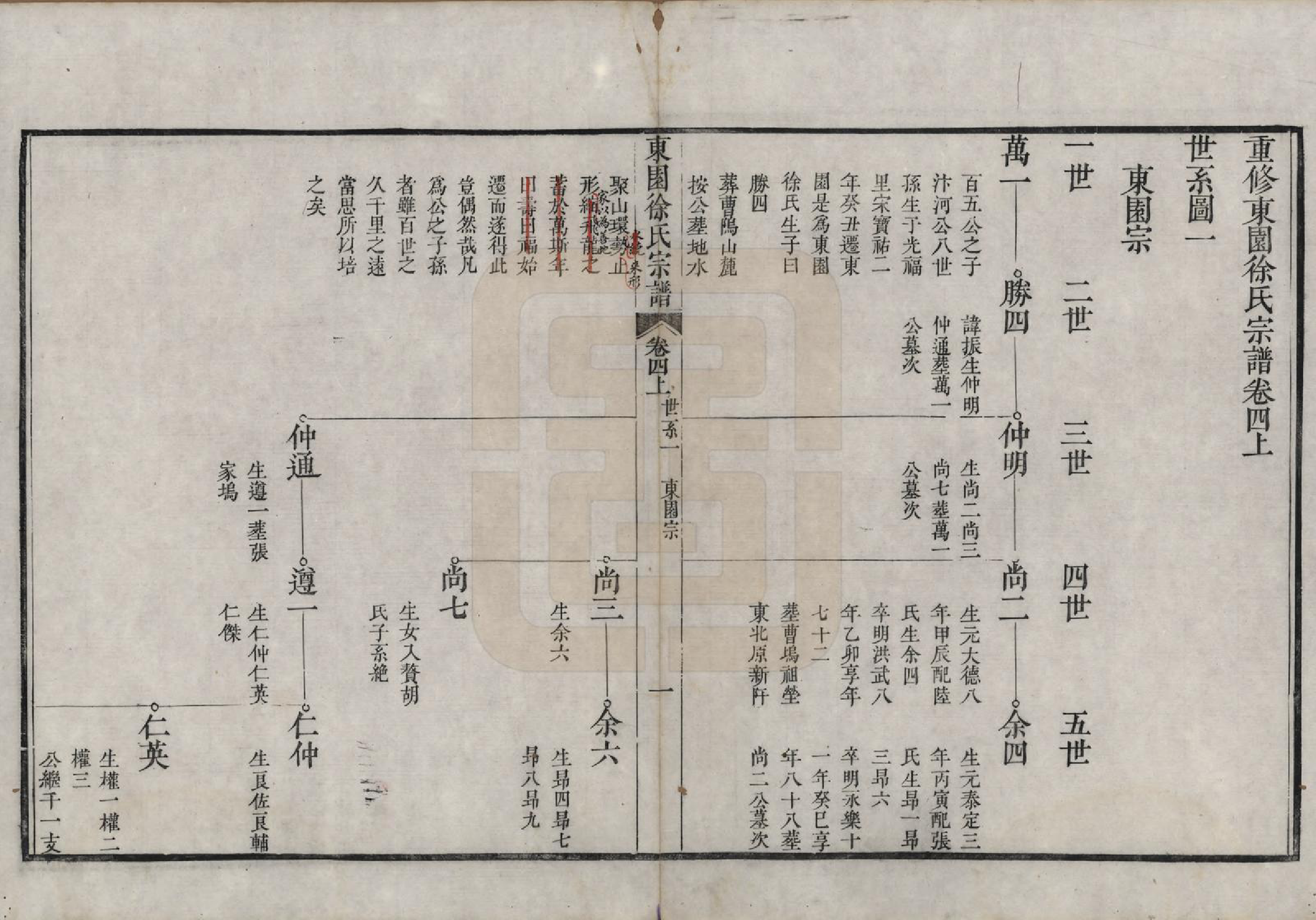 GTJP1883.徐.中国.重修东园徐氏宗谱五卷首一卷.清乾隆十年（1745）_004.pdf_第1页