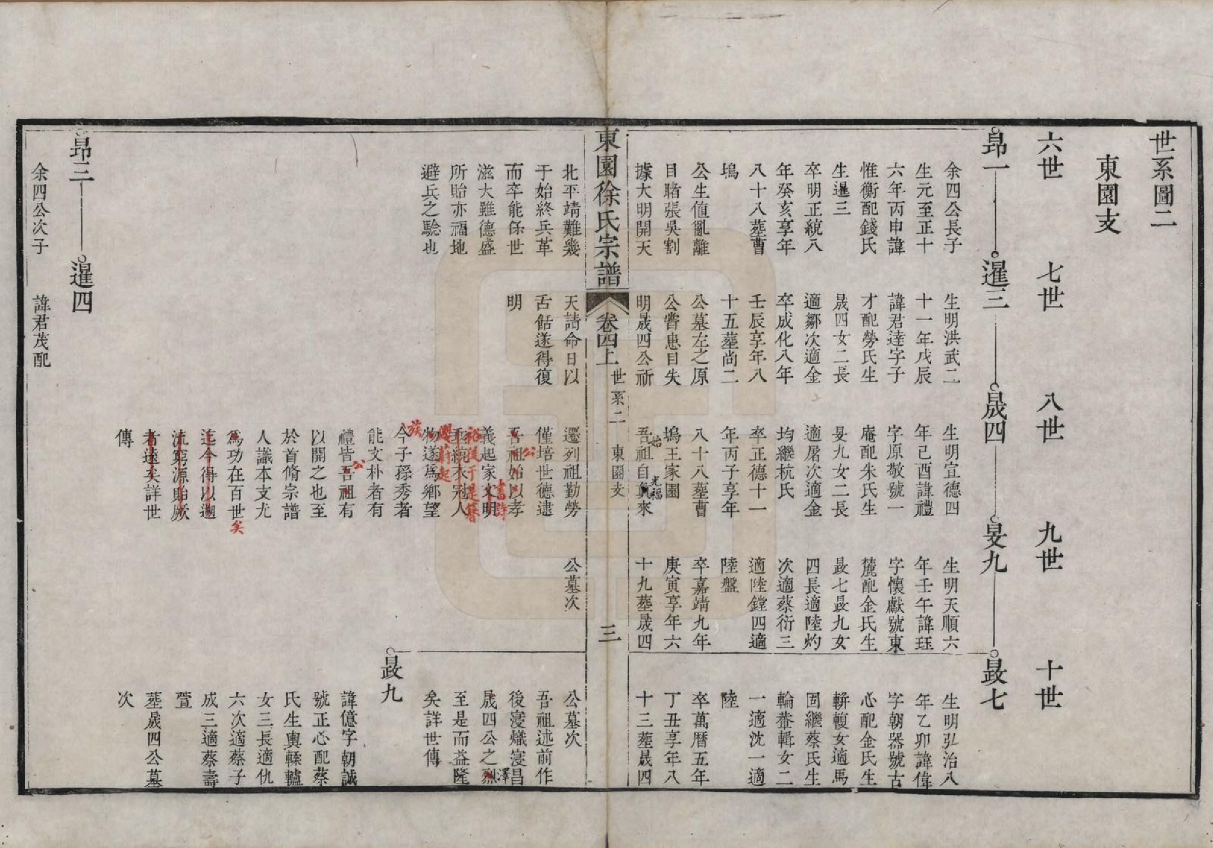 GTJP1883.徐.中国.重修东园徐氏宗谱五卷首一卷.清乾隆十年（1745）_004.pdf_第2页