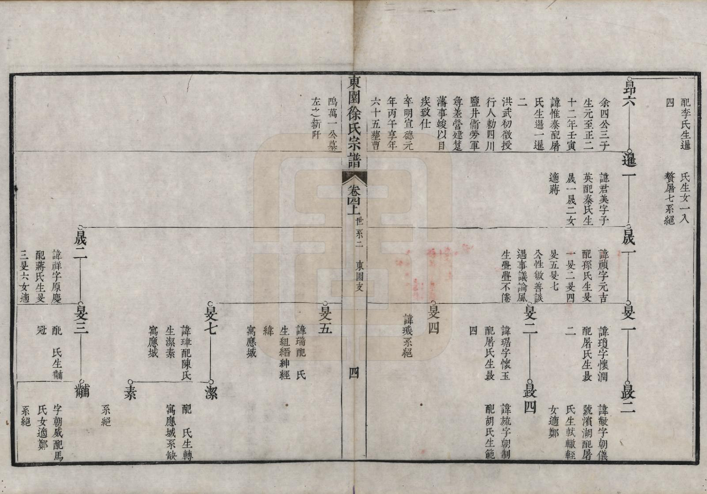 GTJP1883.徐.中国.重修东园徐氏宗谱五卷首一卷.清乾隆十年（1745）_004.pdf_第3页