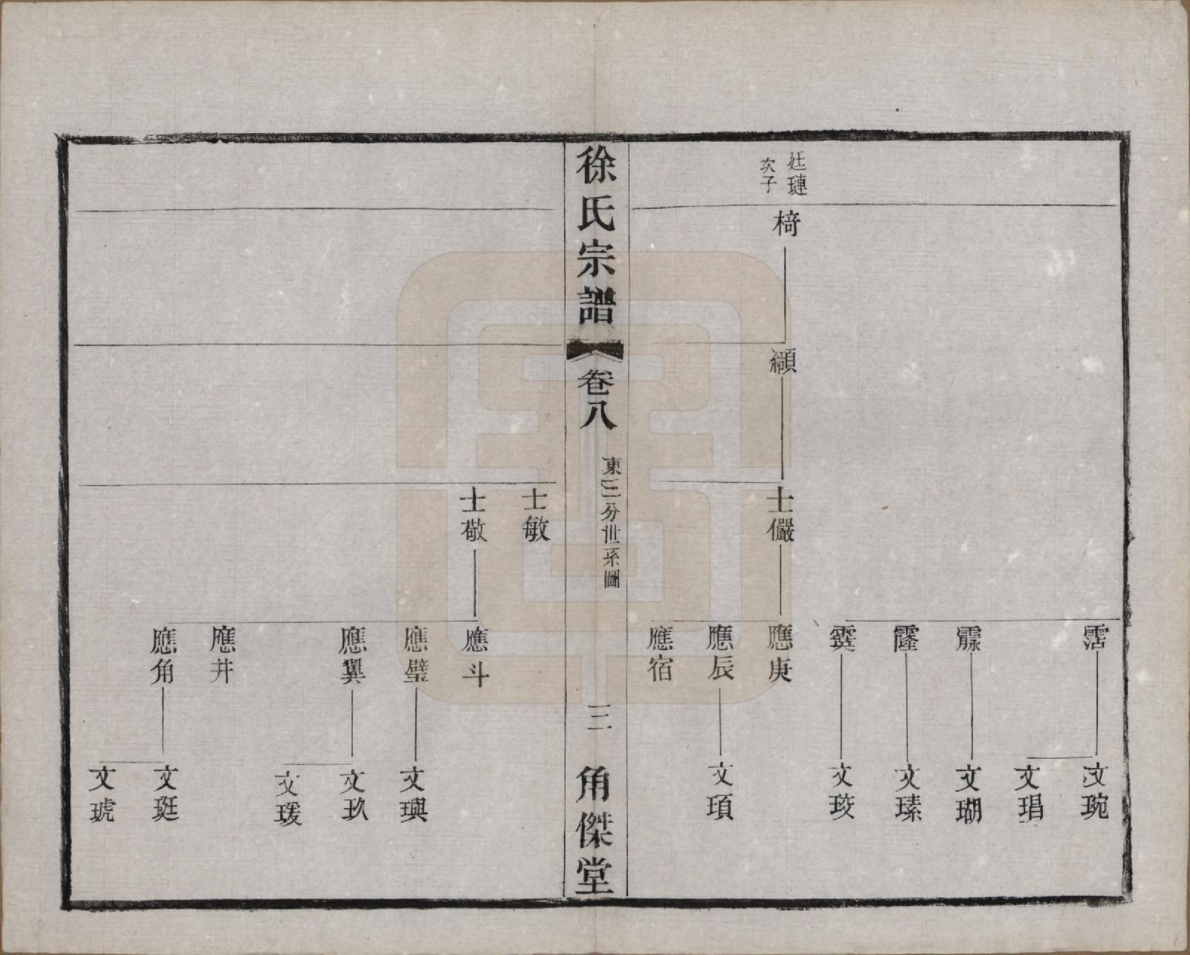 GTJP1846.徐.中国.谭庄徐氏宗谱十六卷.民国十三年（1924）_008.pdf_第3页