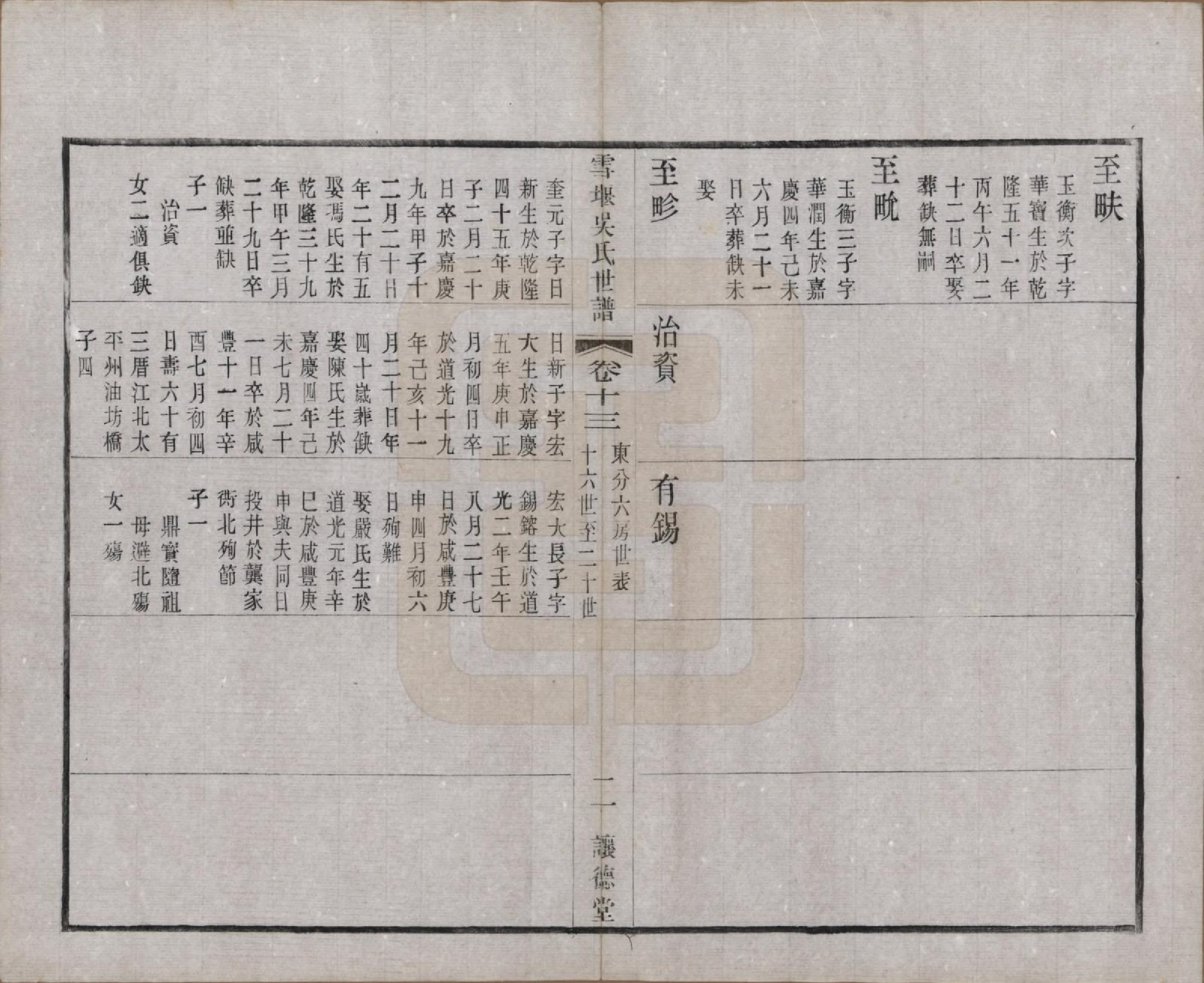 GTJP1654.吴.中国.雪堰吴氏世谱三十卷首一卷.民国二十二年（1933）_013.pdf_第3页