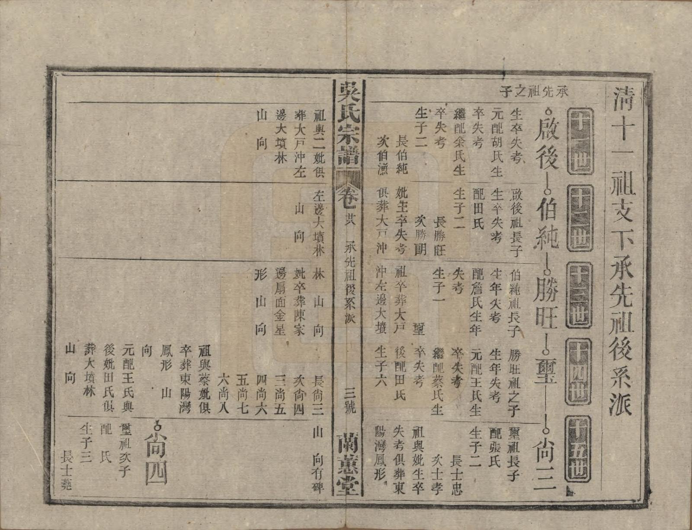 GTJP1669.吴.中国.吴氏宗谱三十六卷首二卷.民国十七年（1928）_028.pdf_第3页