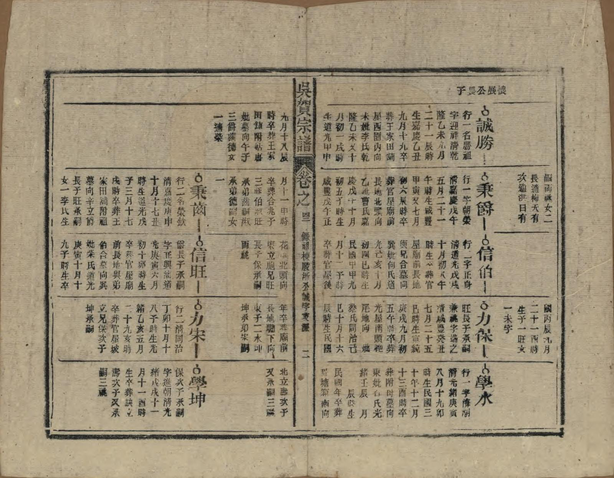 GTJP1661.吴.中国.吴贺宗谱五十二卷.民国三十五年（1946）_042.pdf_第2页